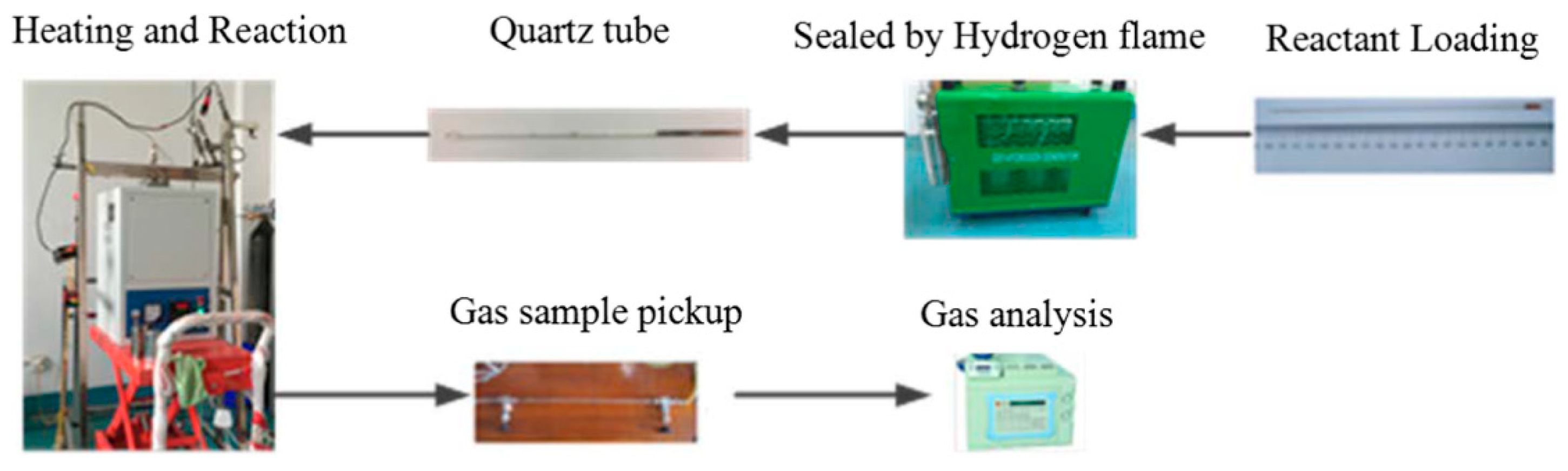 Catalysts 11 00547 g003 Catalysts 11 00547 g003