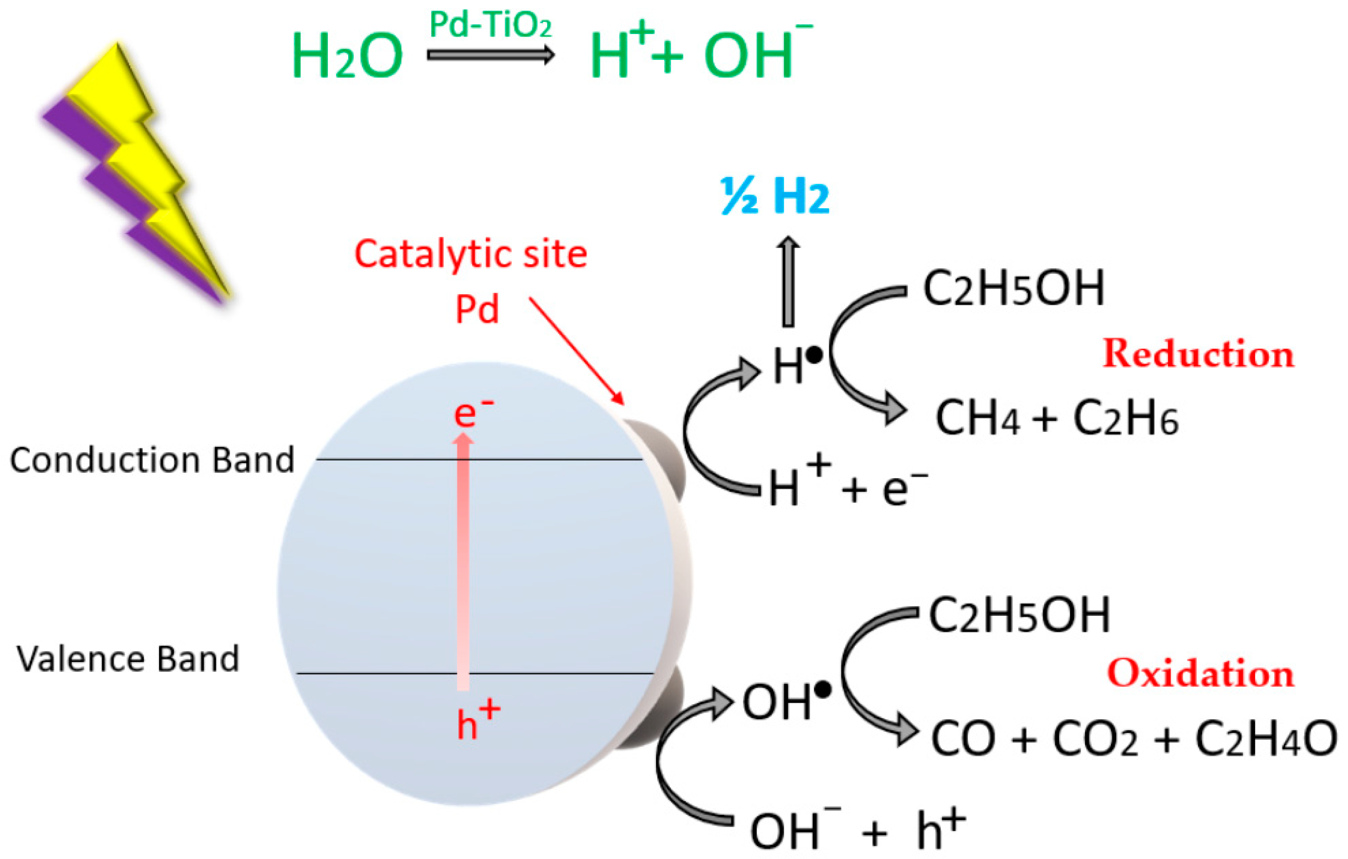 Catalysts 11 00547 g005 Catalysts 11 00547 g005
