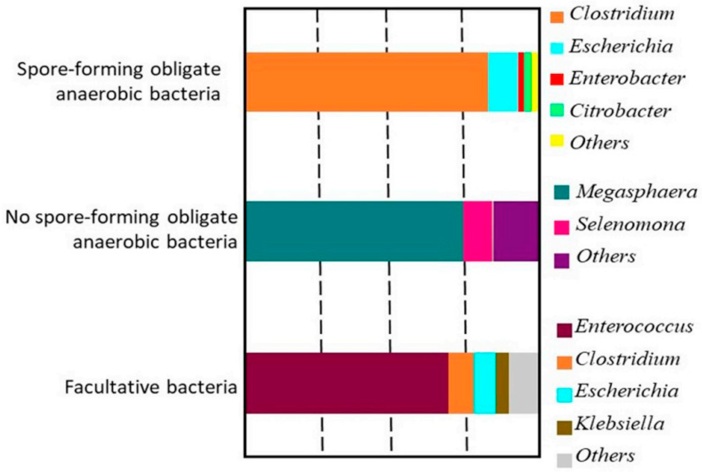 Catalysts 11 00547 g006 Catalysts 11 00547 g006