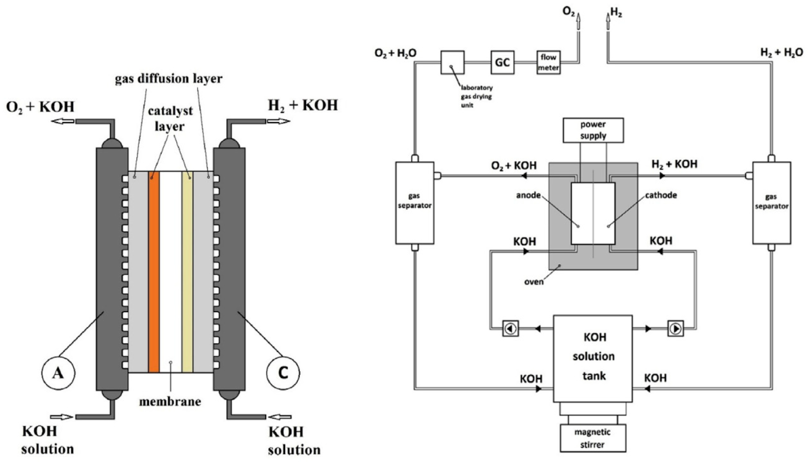 Catalysts 11 00547 g010 Catalysts 11 00547 g010