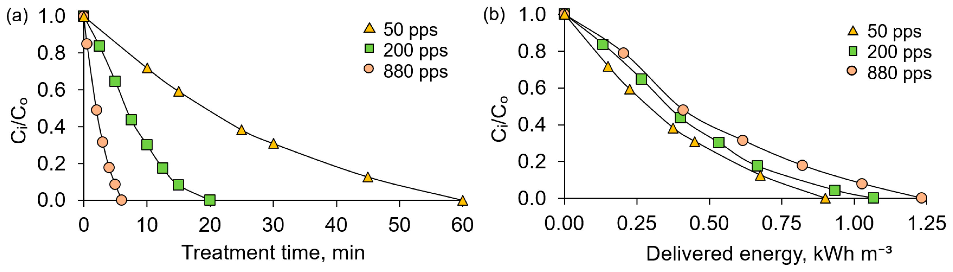 Catalysts 11 00549 g001 Catalysts 11 00549 g001