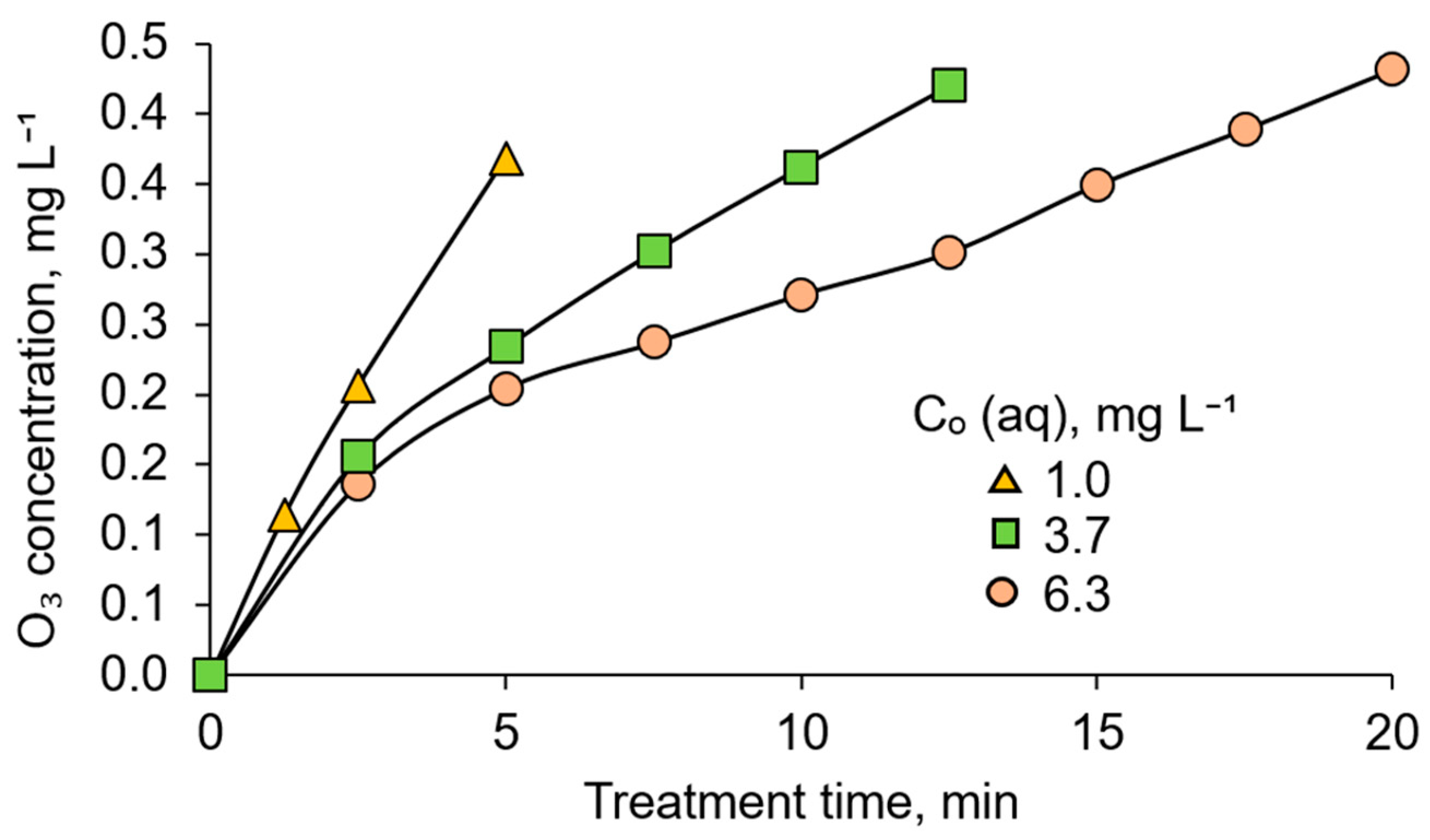 Catalysts 11 00549 g003 Catalysts 11 00549 g003