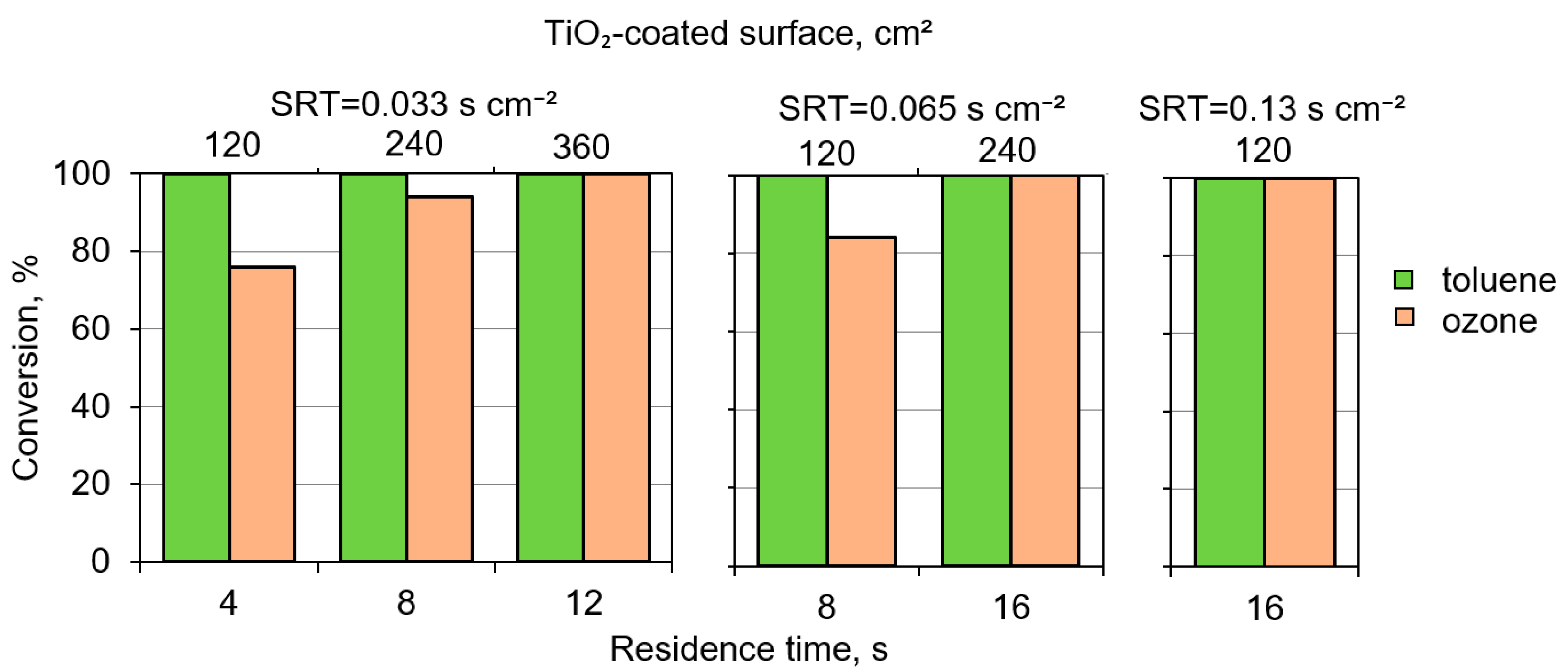 Catalysts 11 00549 g004 Catalysts 11 00549 g004