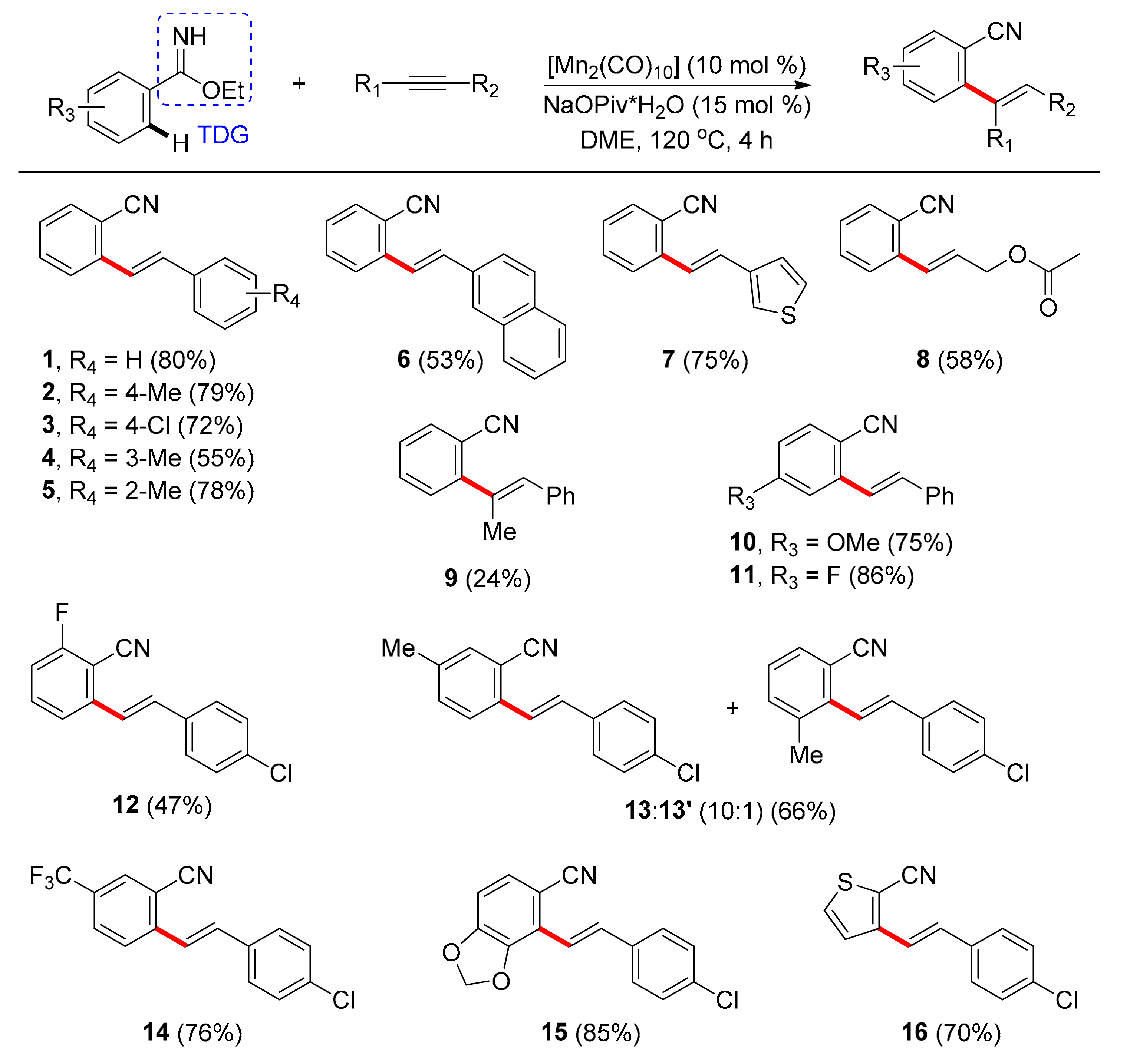 Catalysts 11 00554 sch001