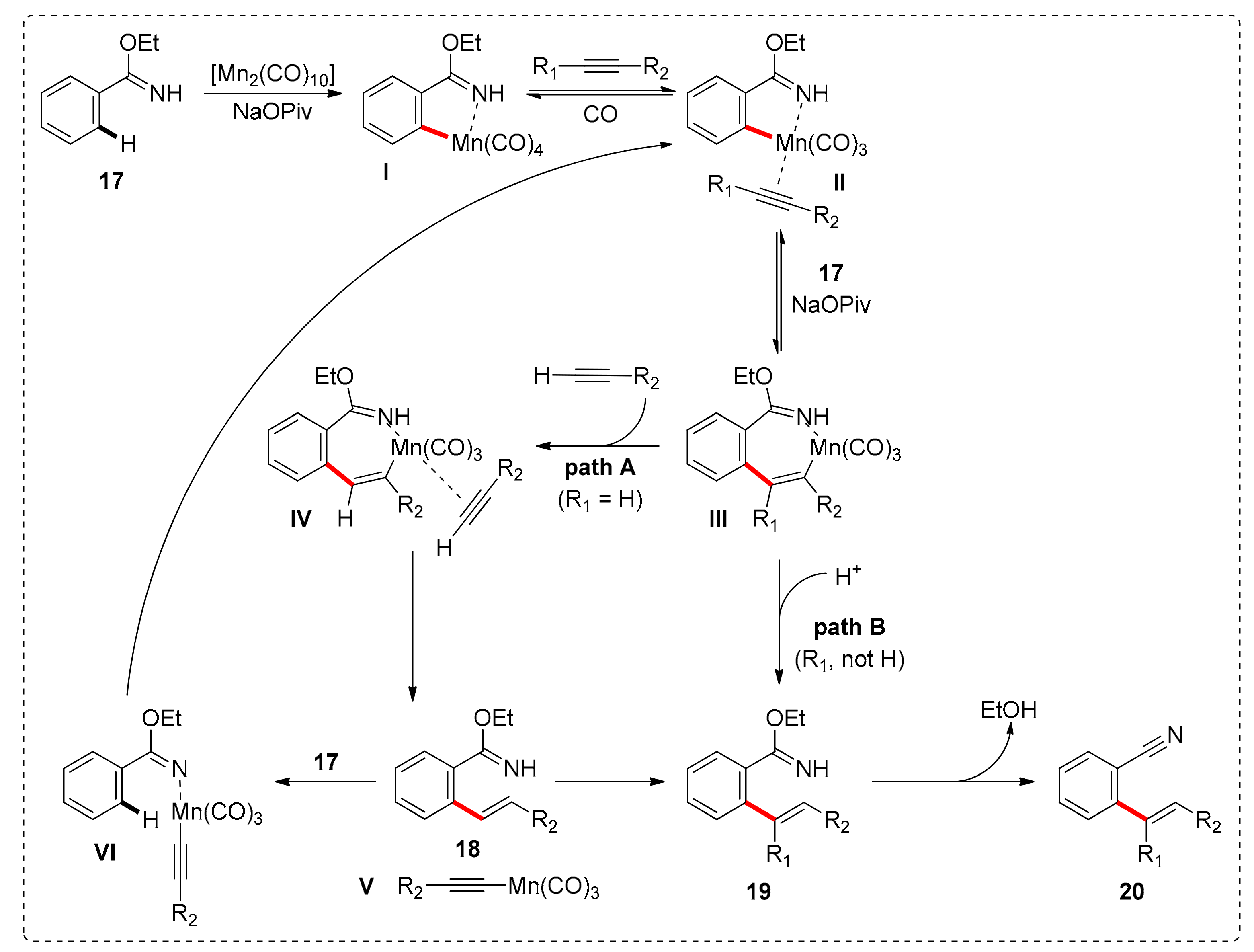 Catalysts 11 00554 sch002