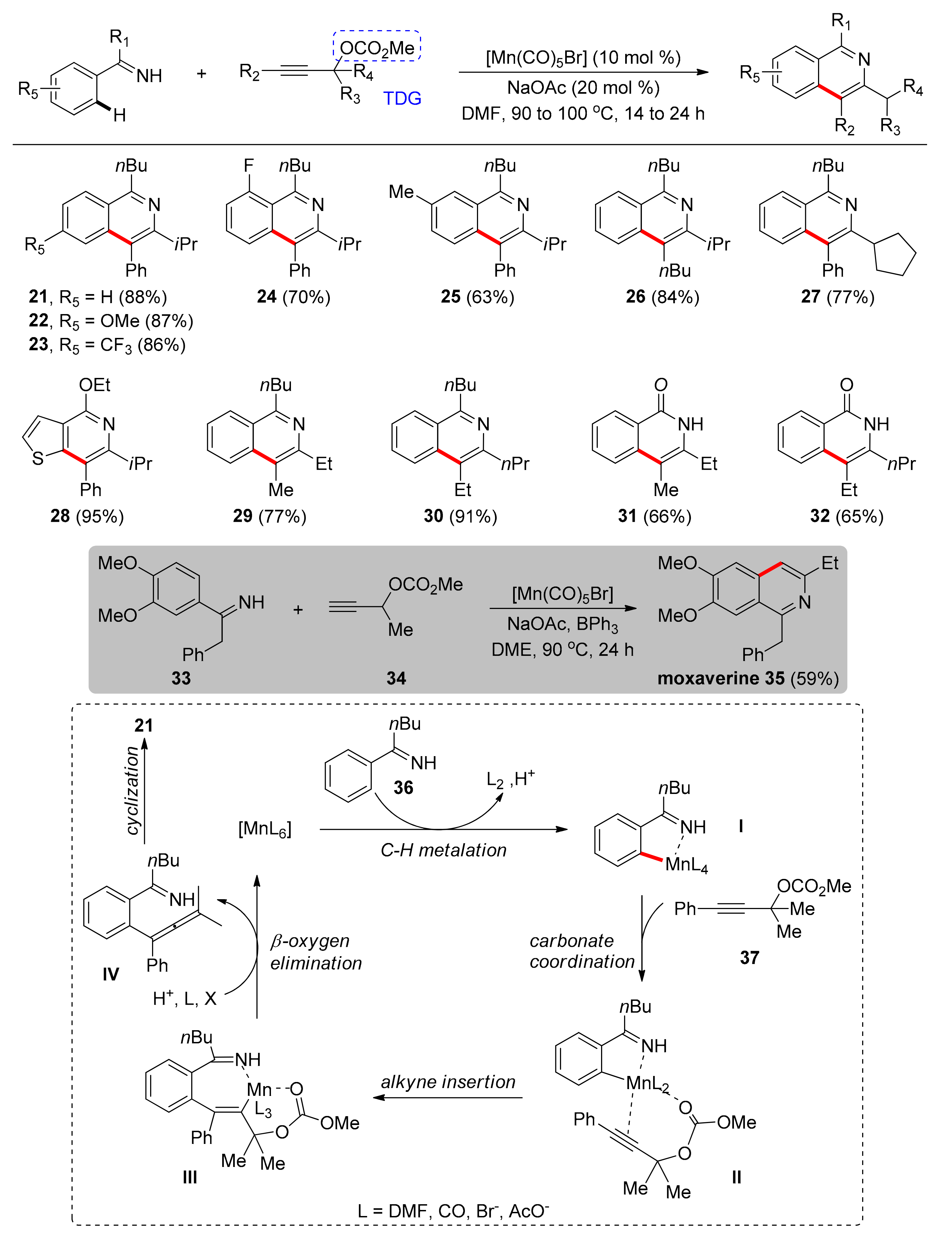 Catalysts 11 00554 sch003