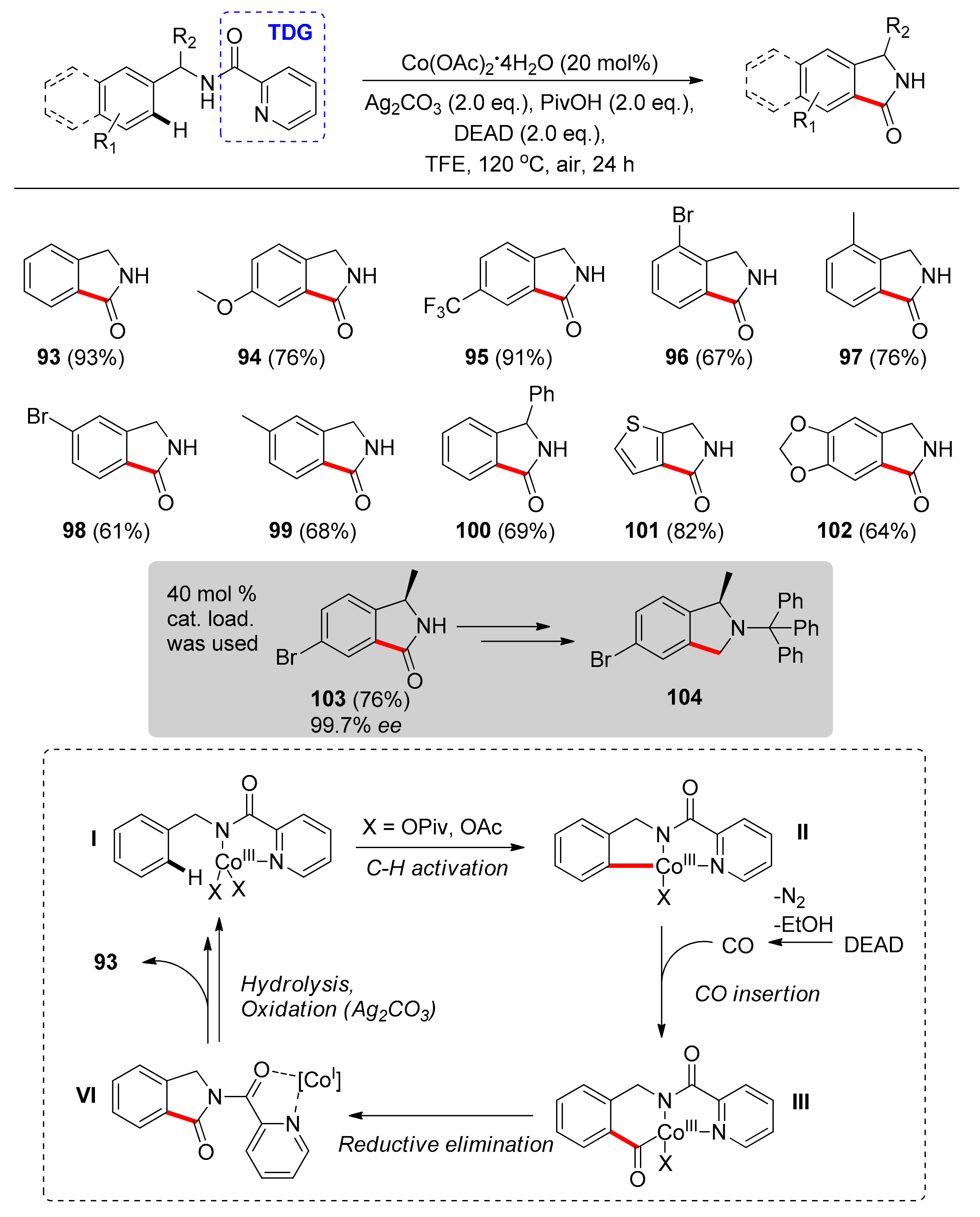 Catalysts 11 00554 sch008
