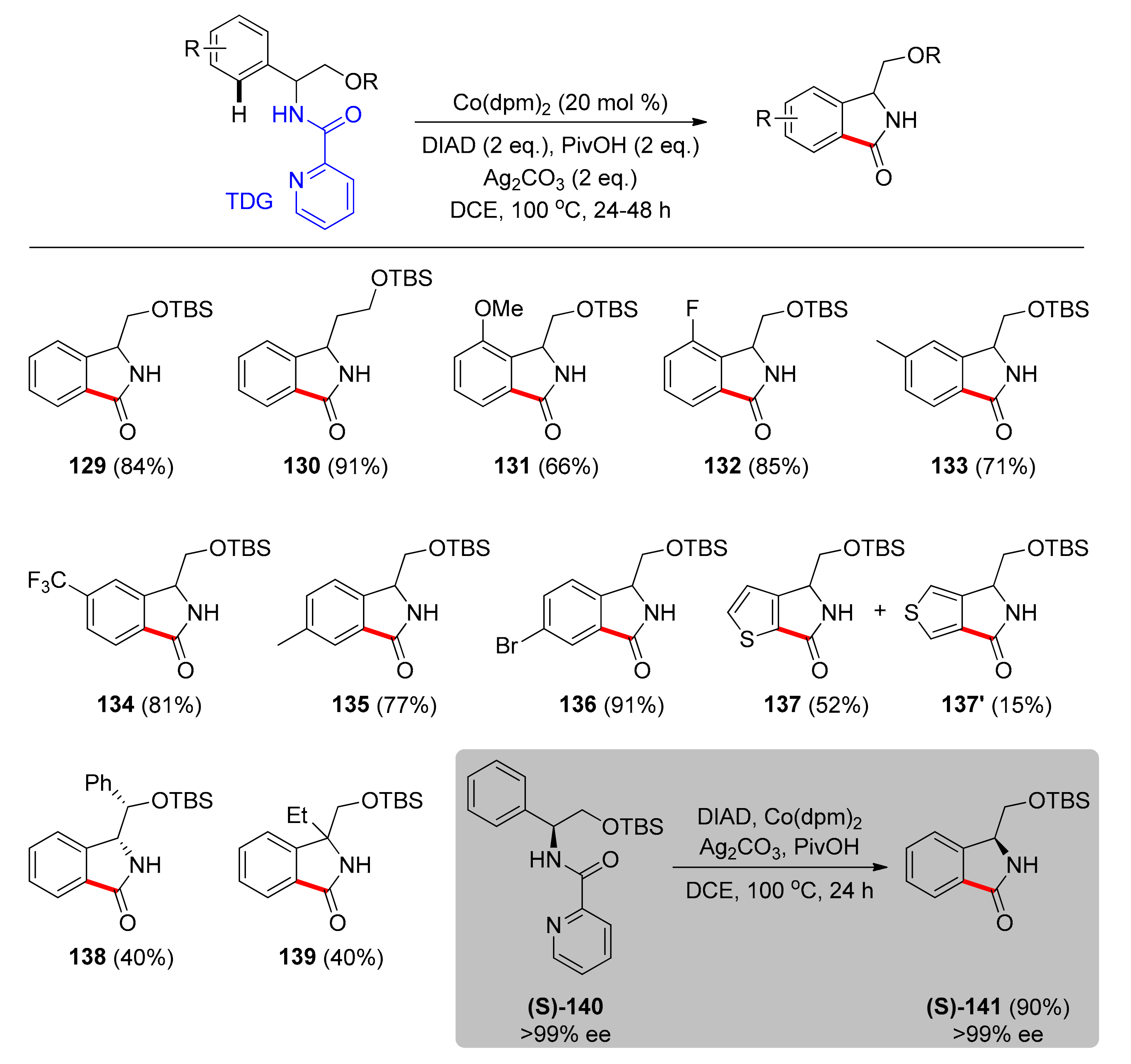Catalysts 11 00554 sch011