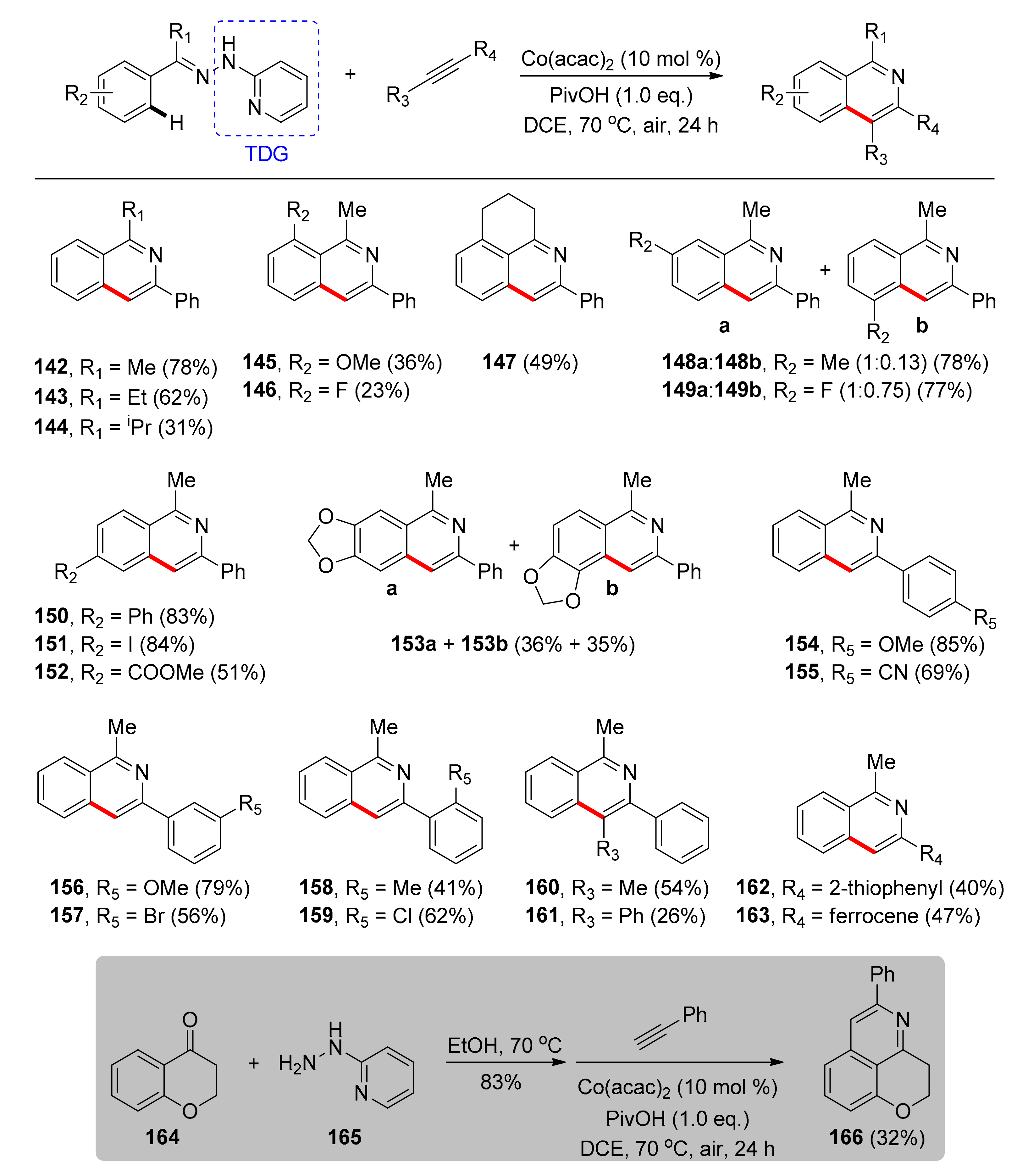 Catalysts 11 00554 sch012