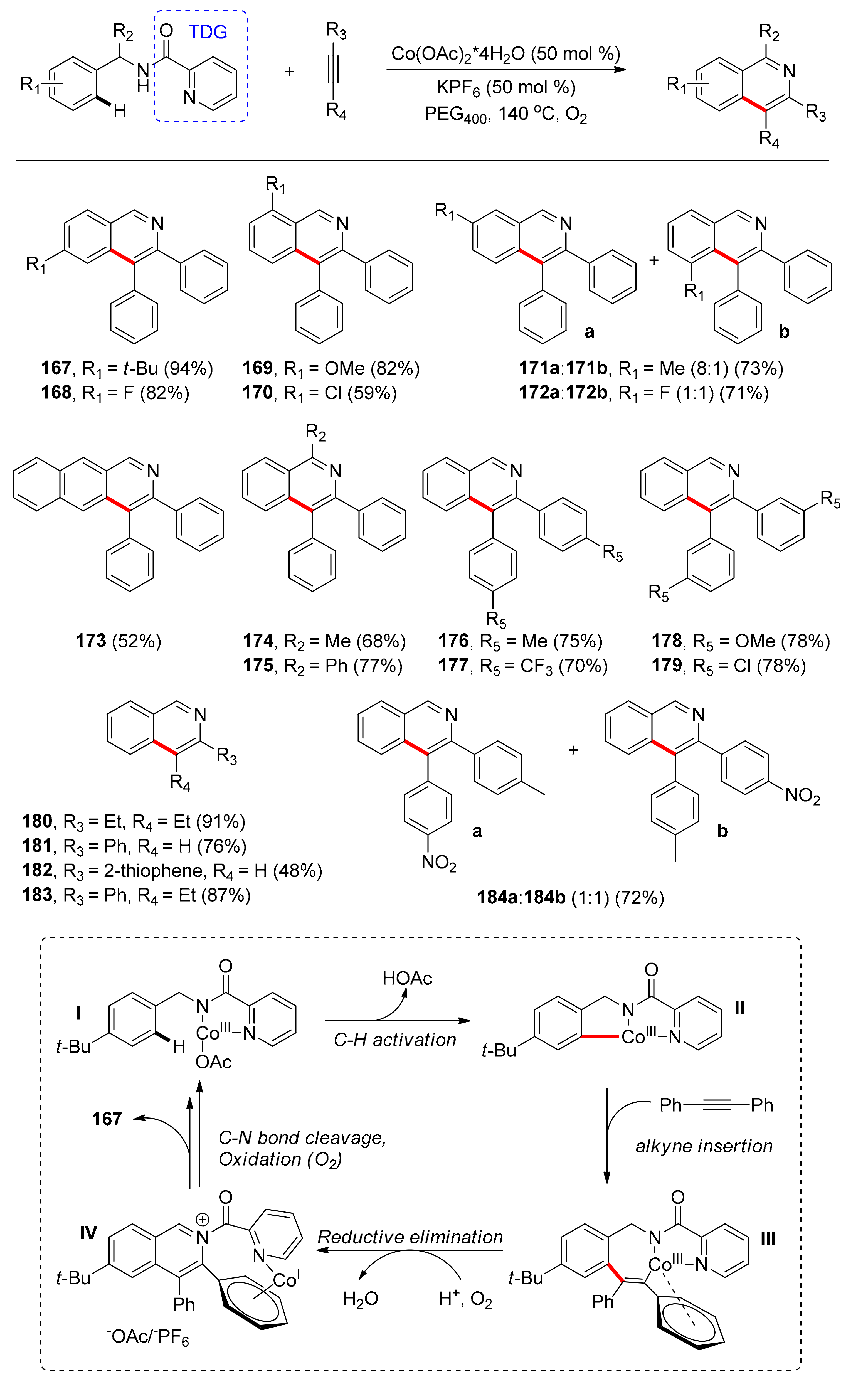 Catalysts 11 00554 sch013