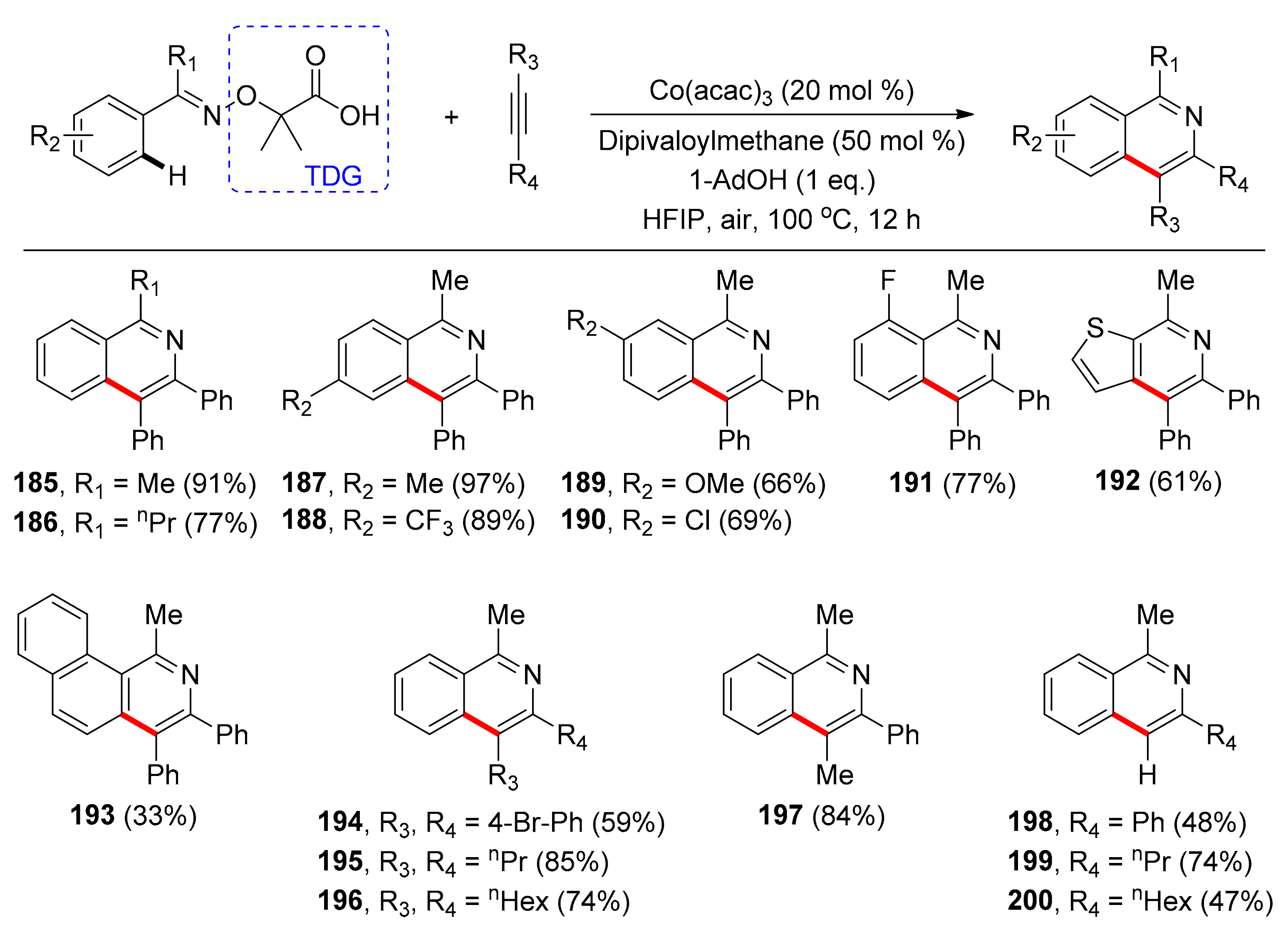 Catalysts 11 00554 sch014