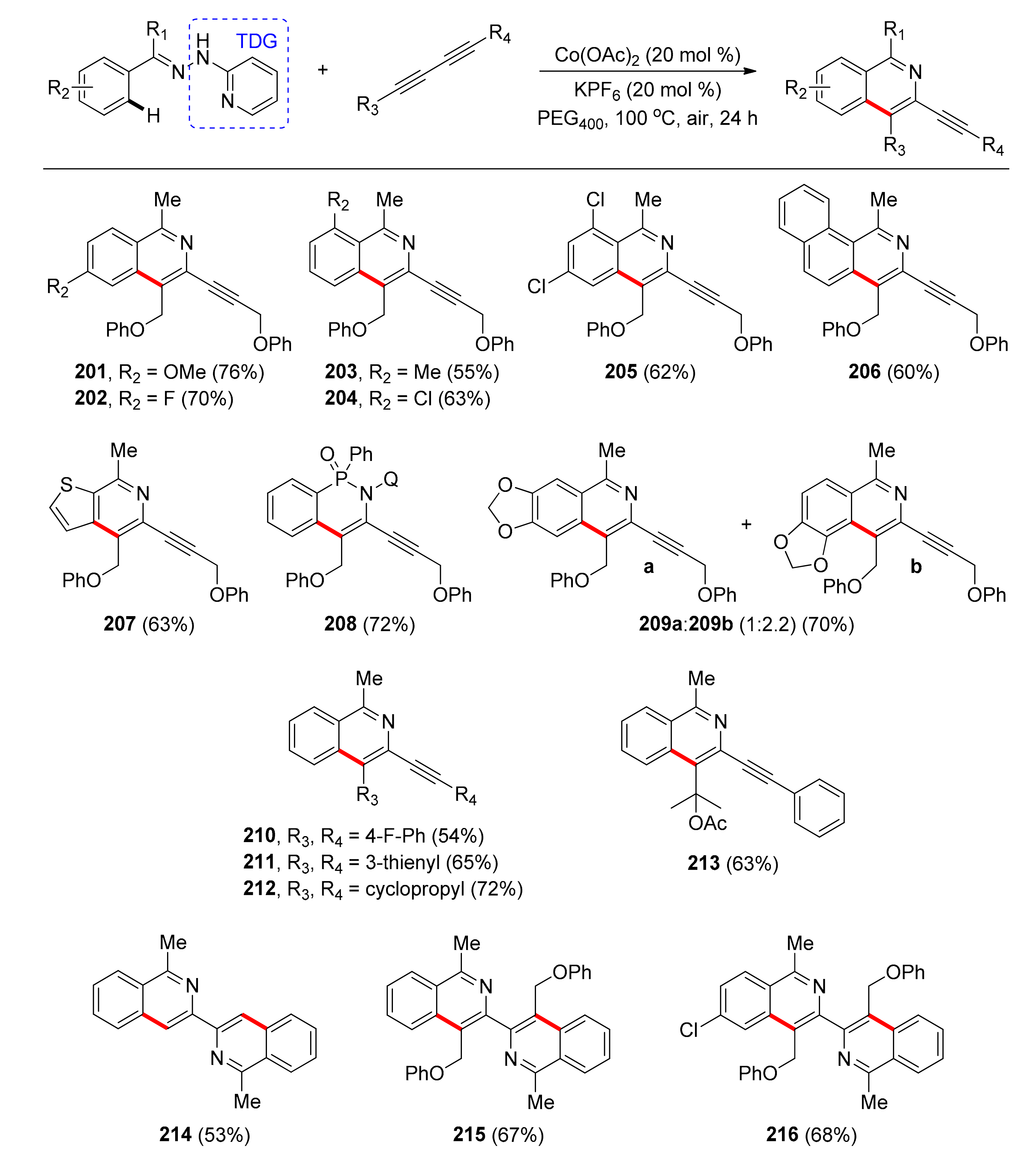 Catalysts 11 00554 sch015
