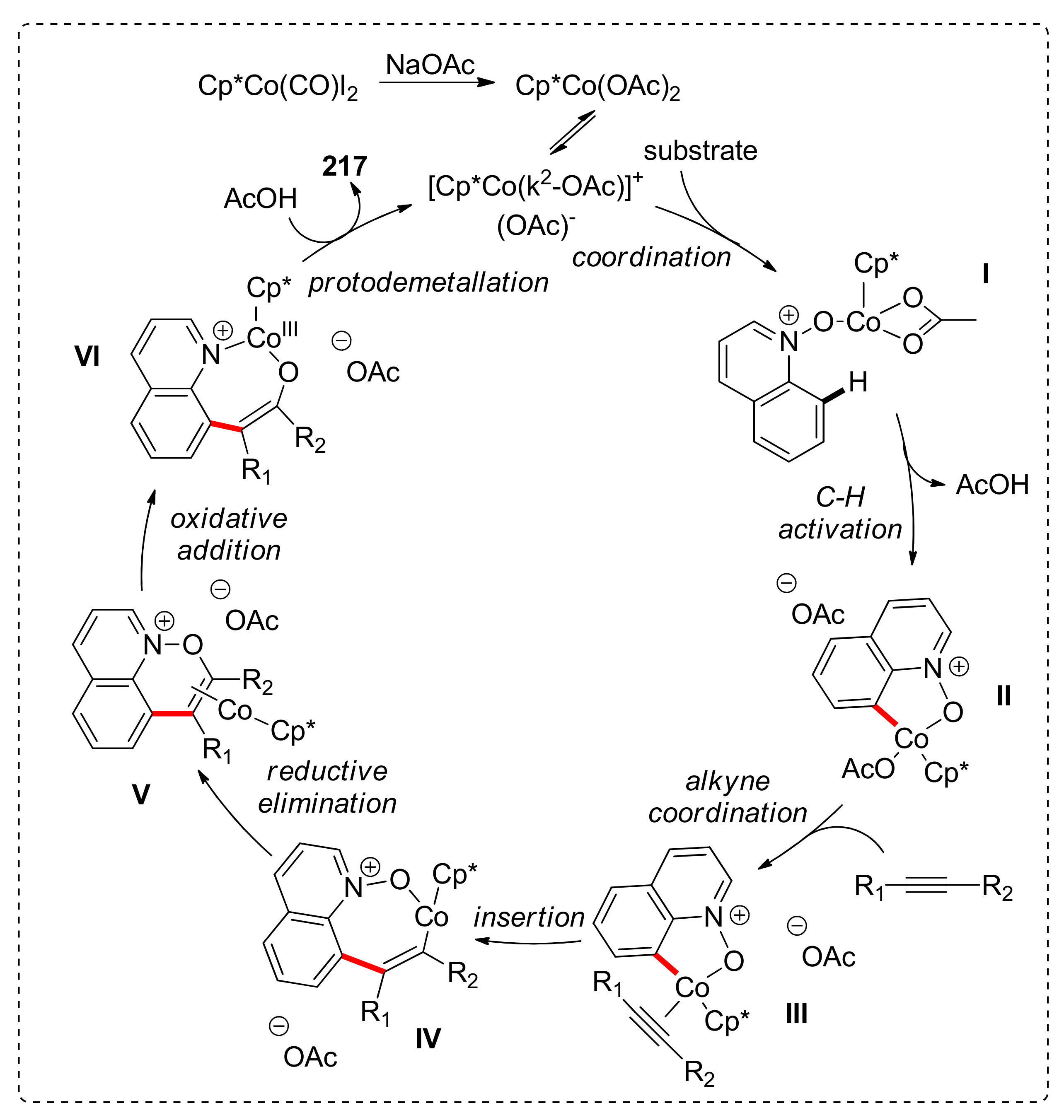 Catalysts 11 00554 sch017