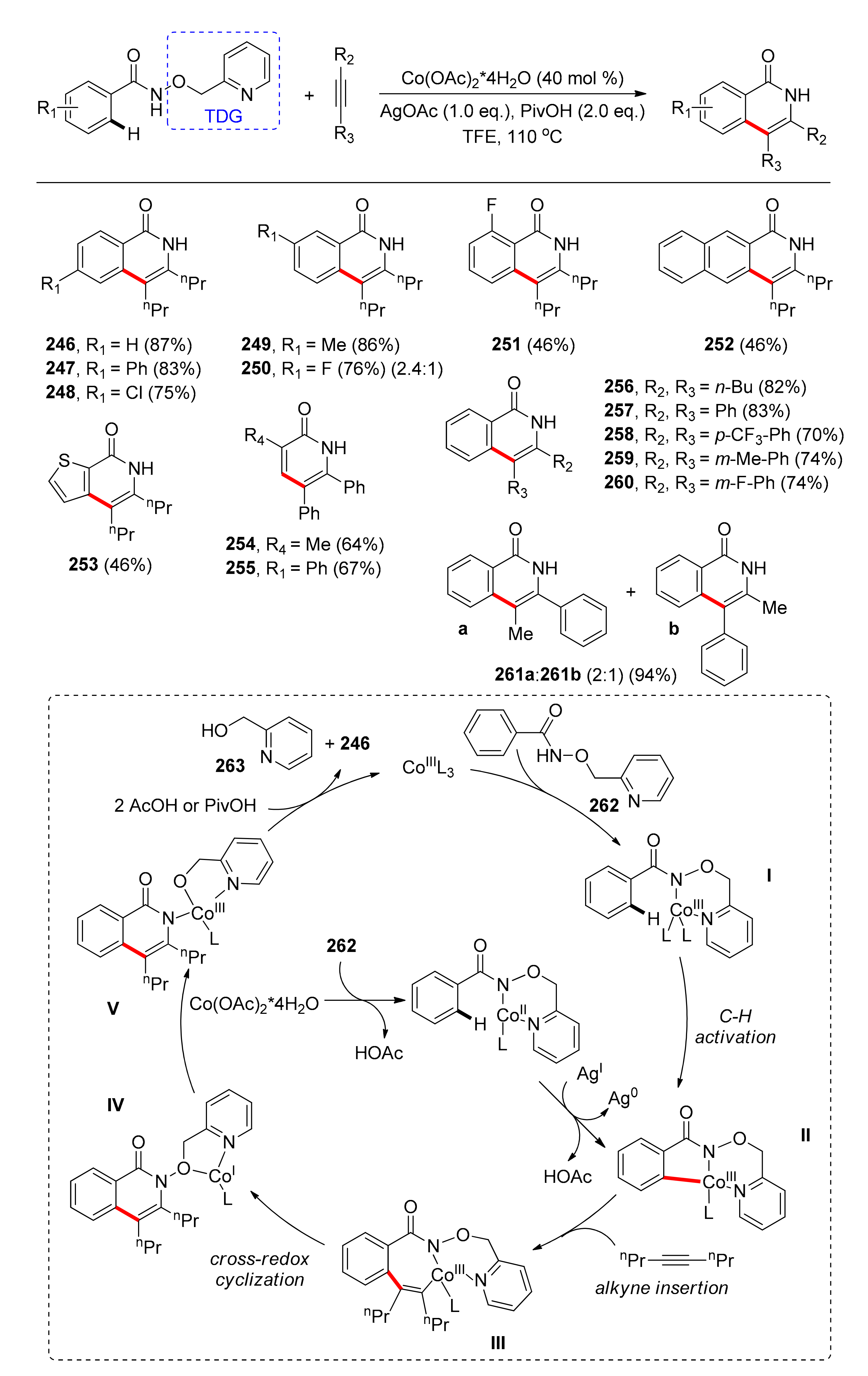 Catalysts 11 00554 sch019