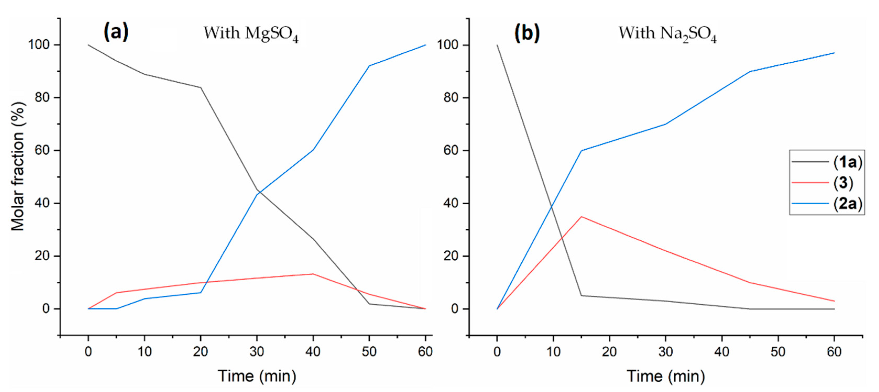 Catalysts 11 00558 g002