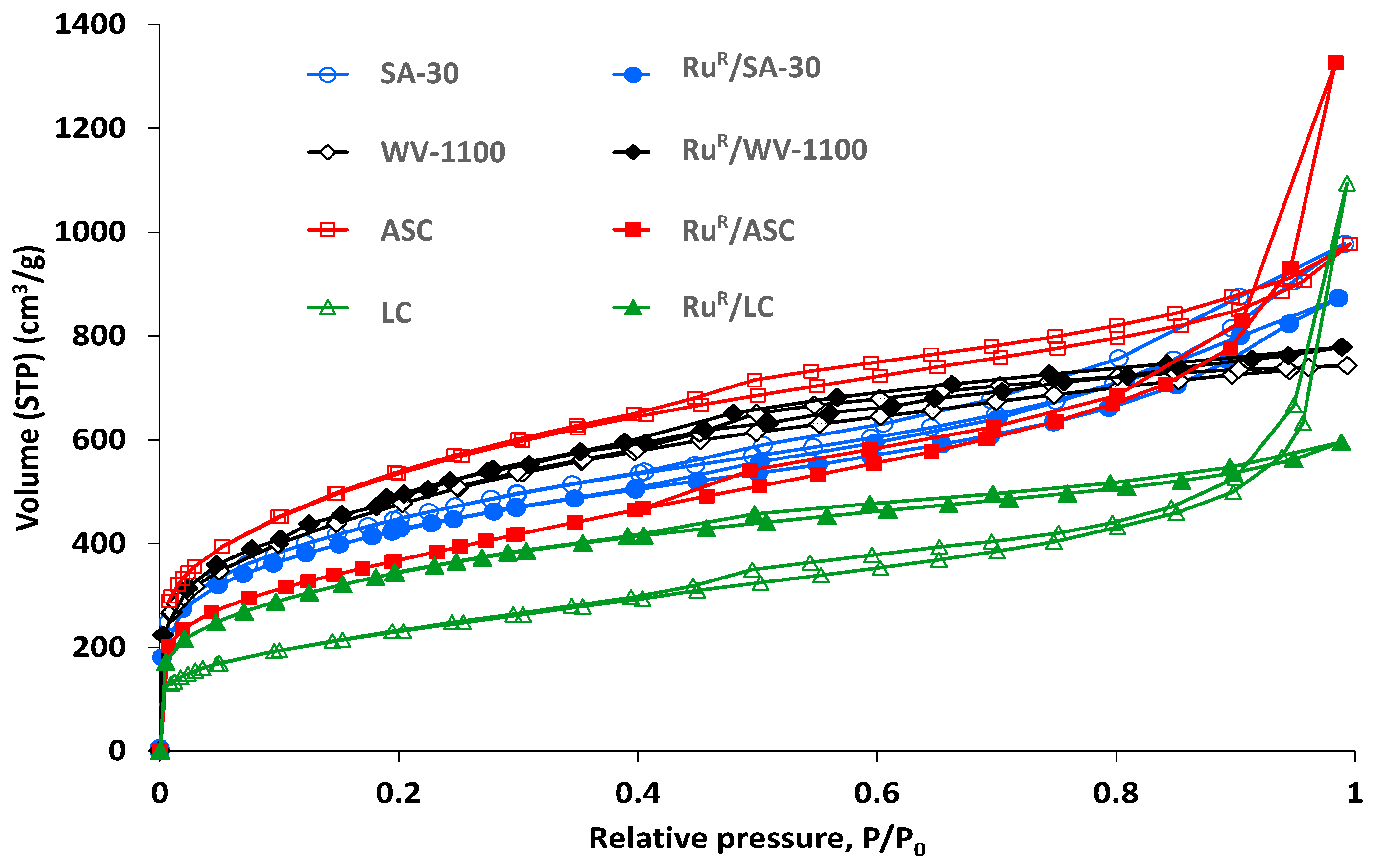 Catalysts 11 00559 g003