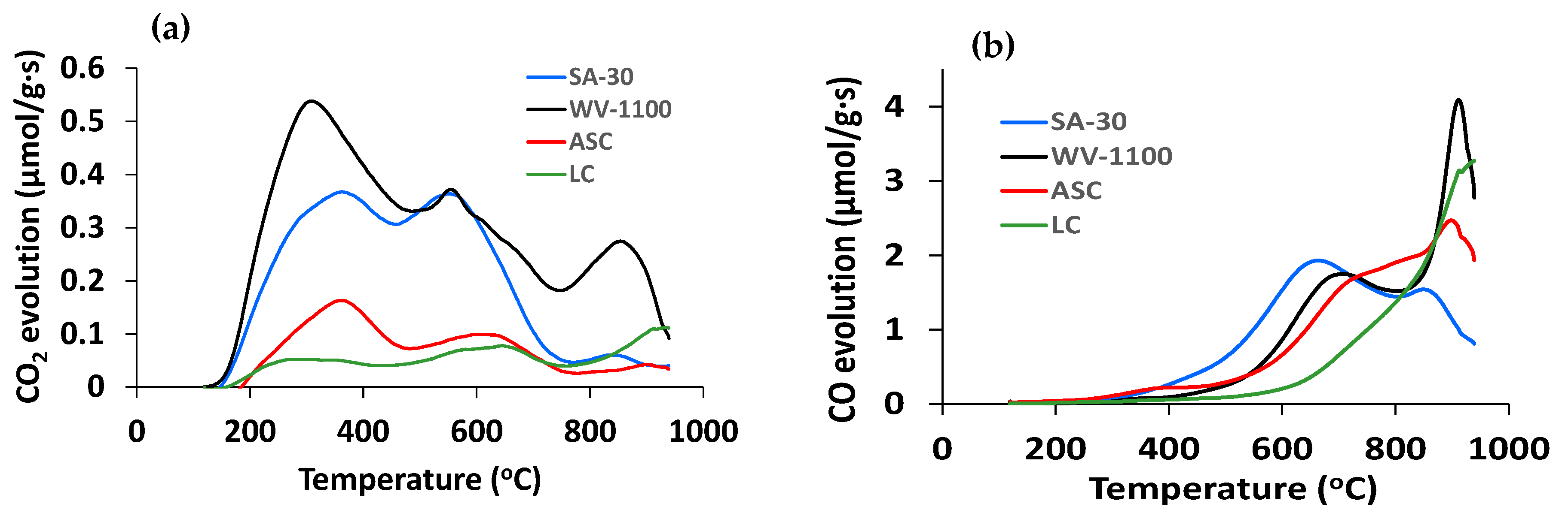 Catalysts 11 00559 g004