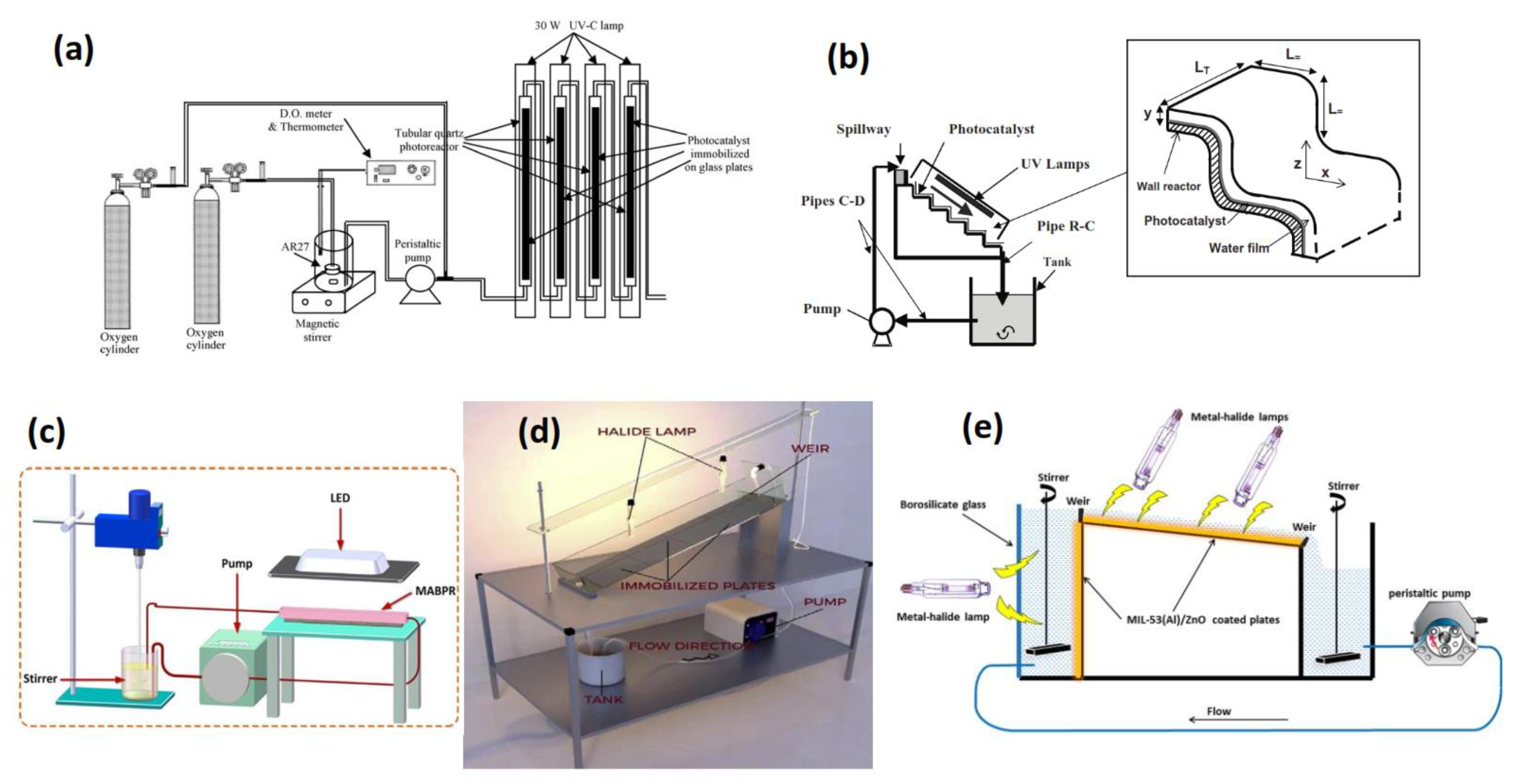 Catalysts 11 00562 g003 Catalysts 11 00562 g003