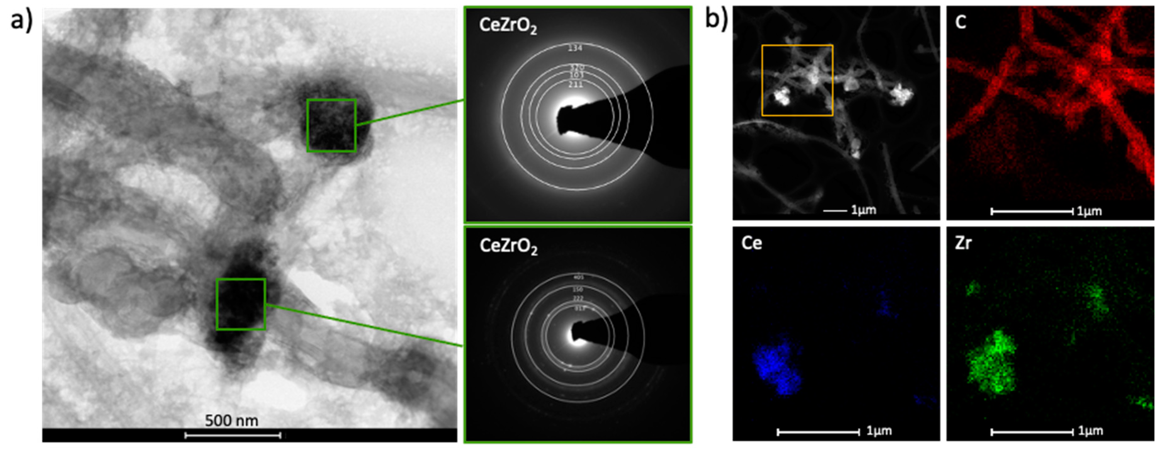Catalysts 11 00563 g002