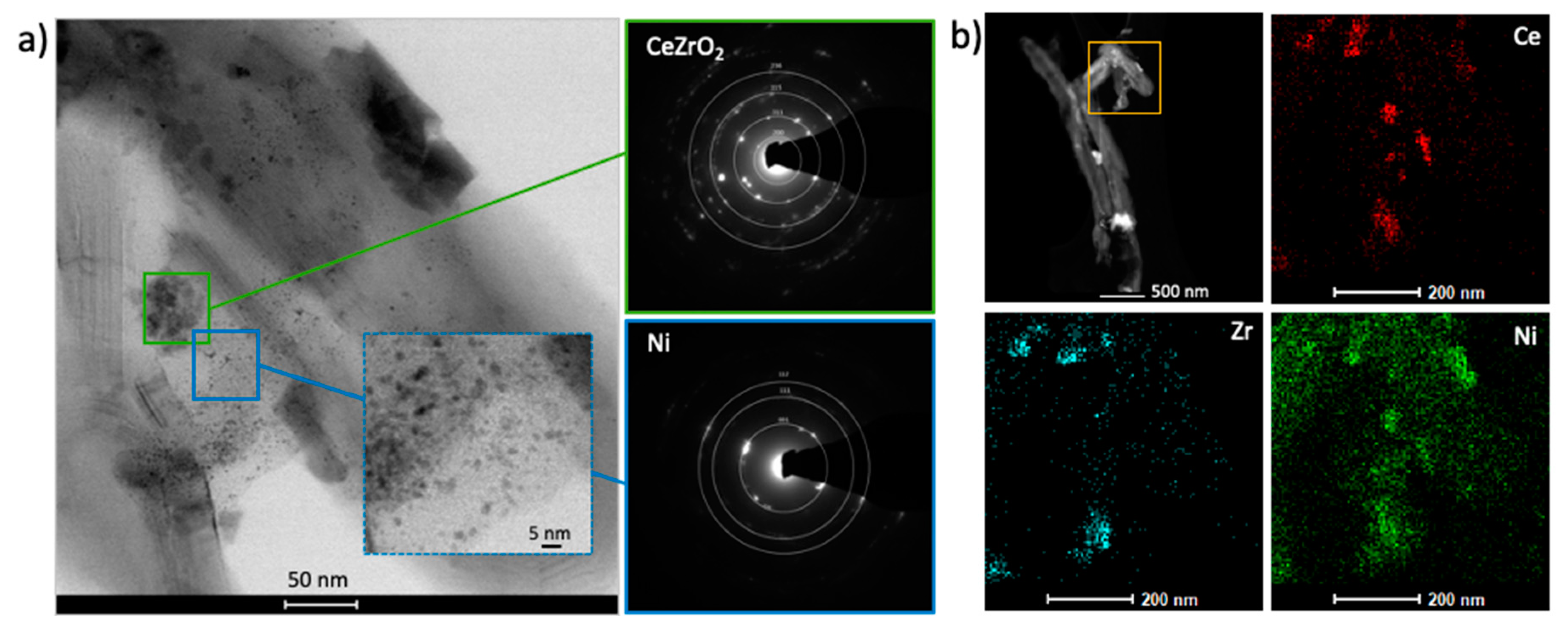 Catalysts 11 00563 g003