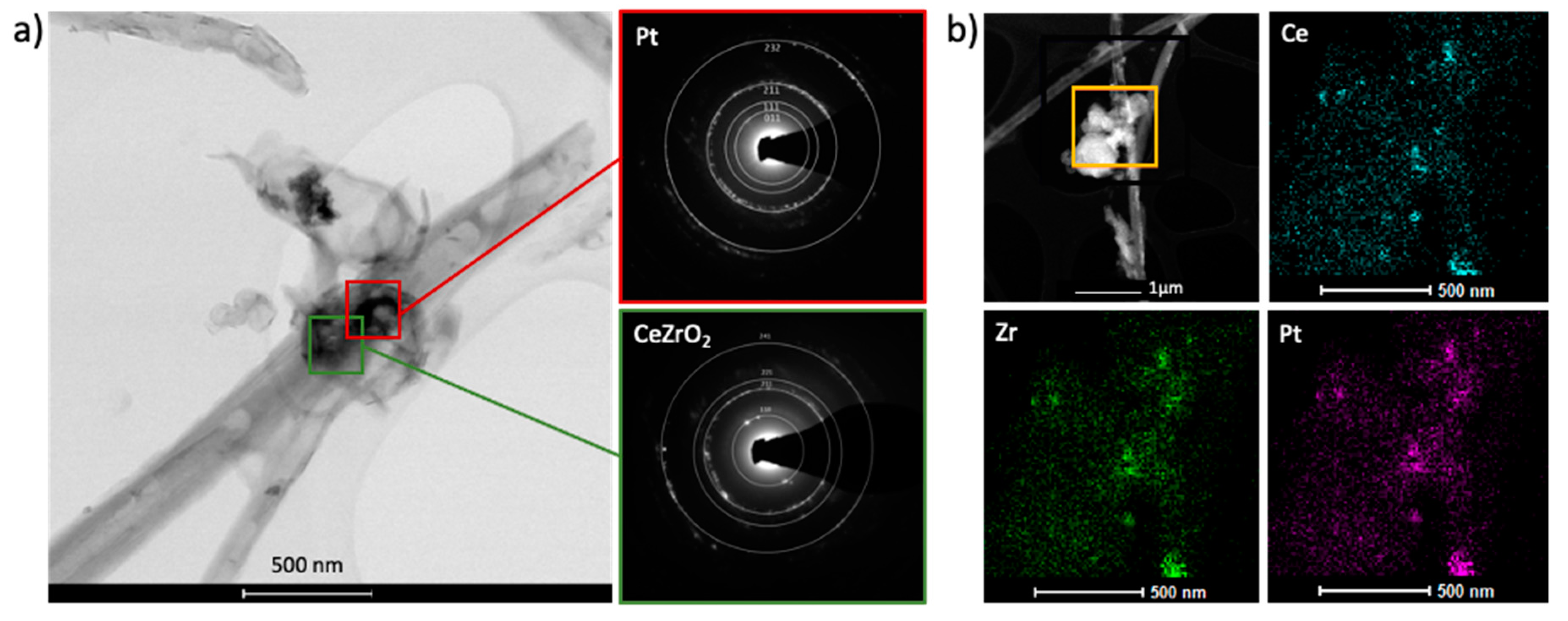 Catalysts 11 00563 g004