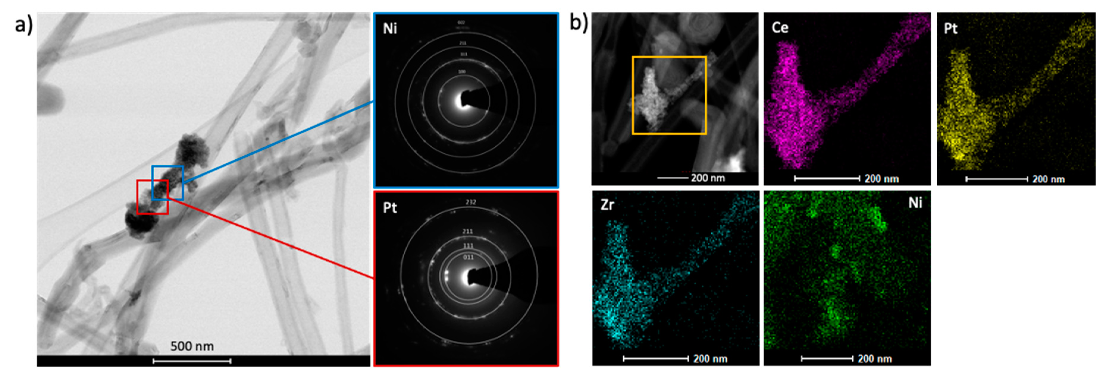Catalysts 11 00563 g005