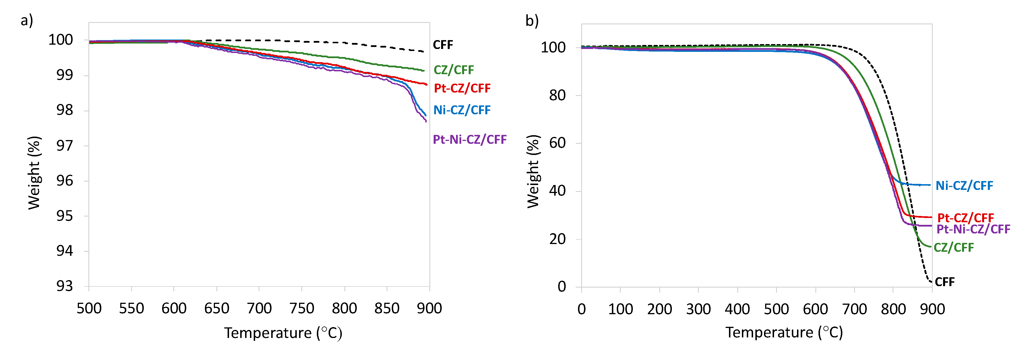 Catalysts 11 00563 g007