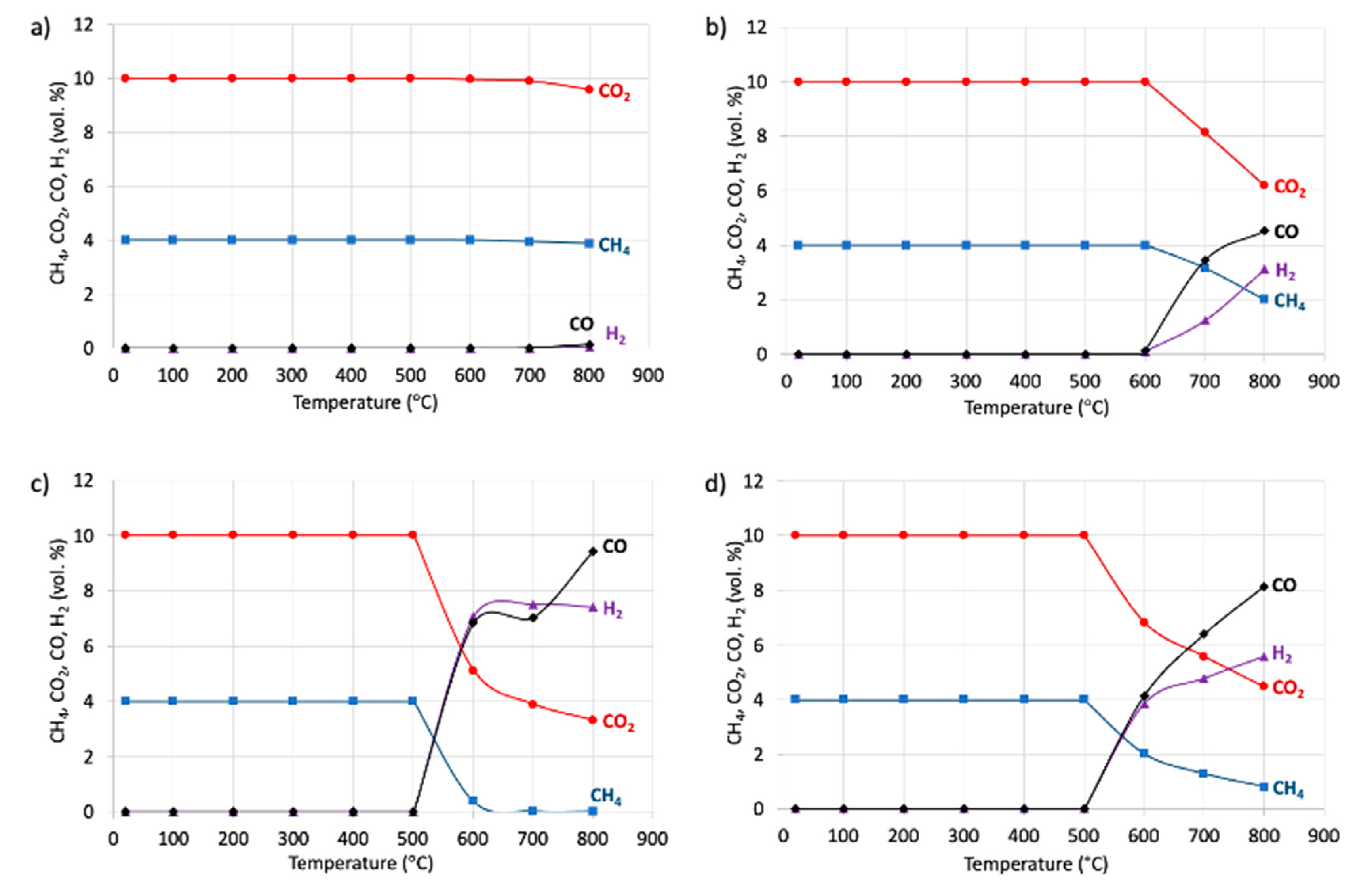 Catalysts 11 00563 g008
