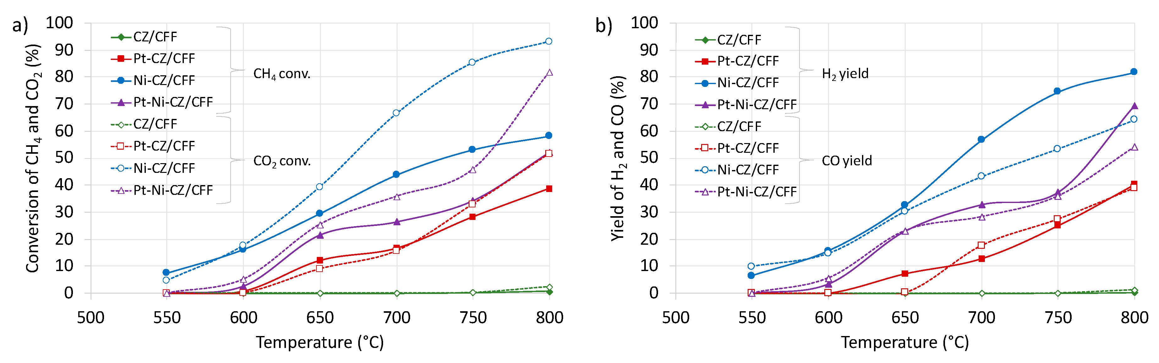 Catalysts 11 00563 g009