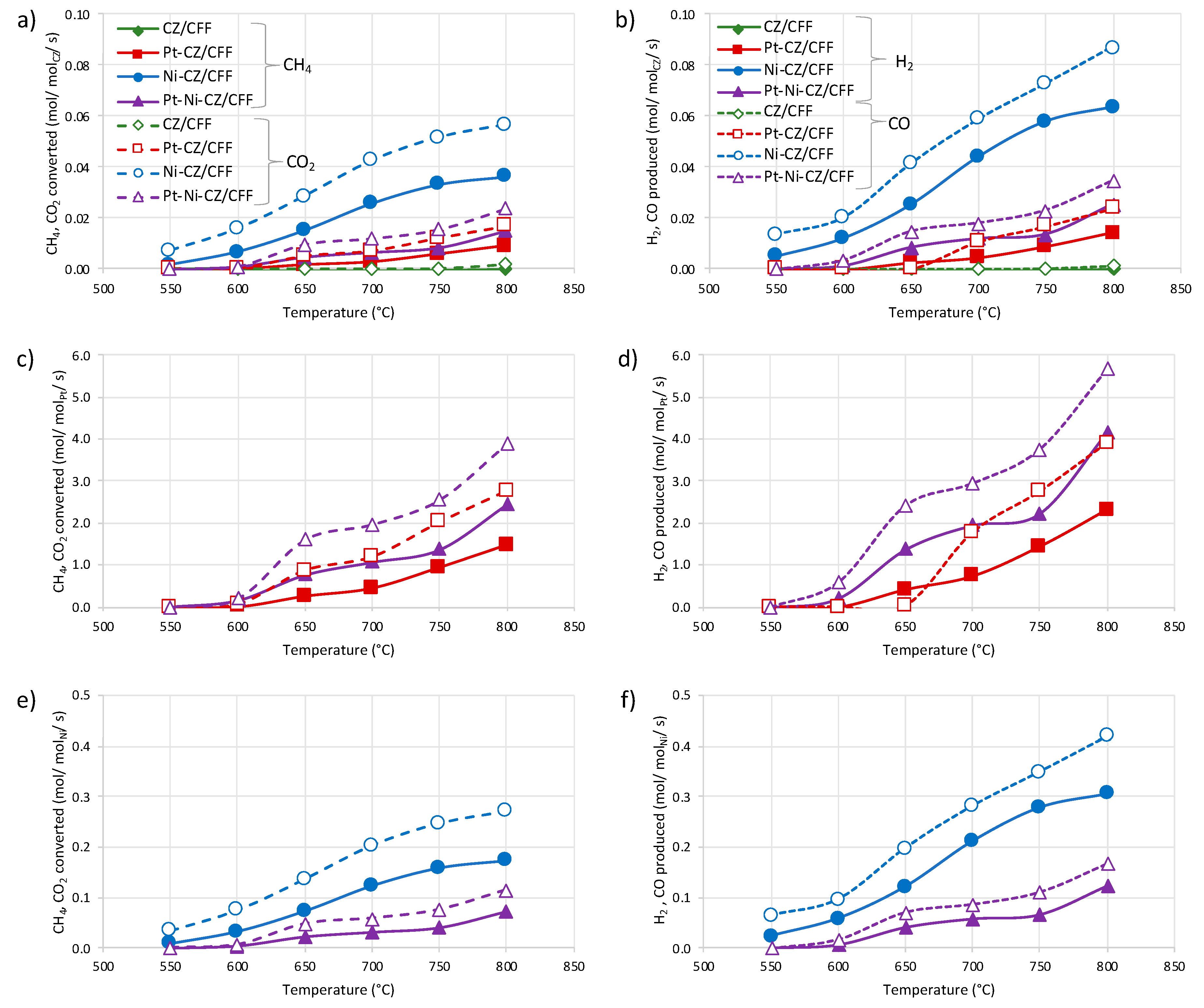 Catalysts 11 00563 g010