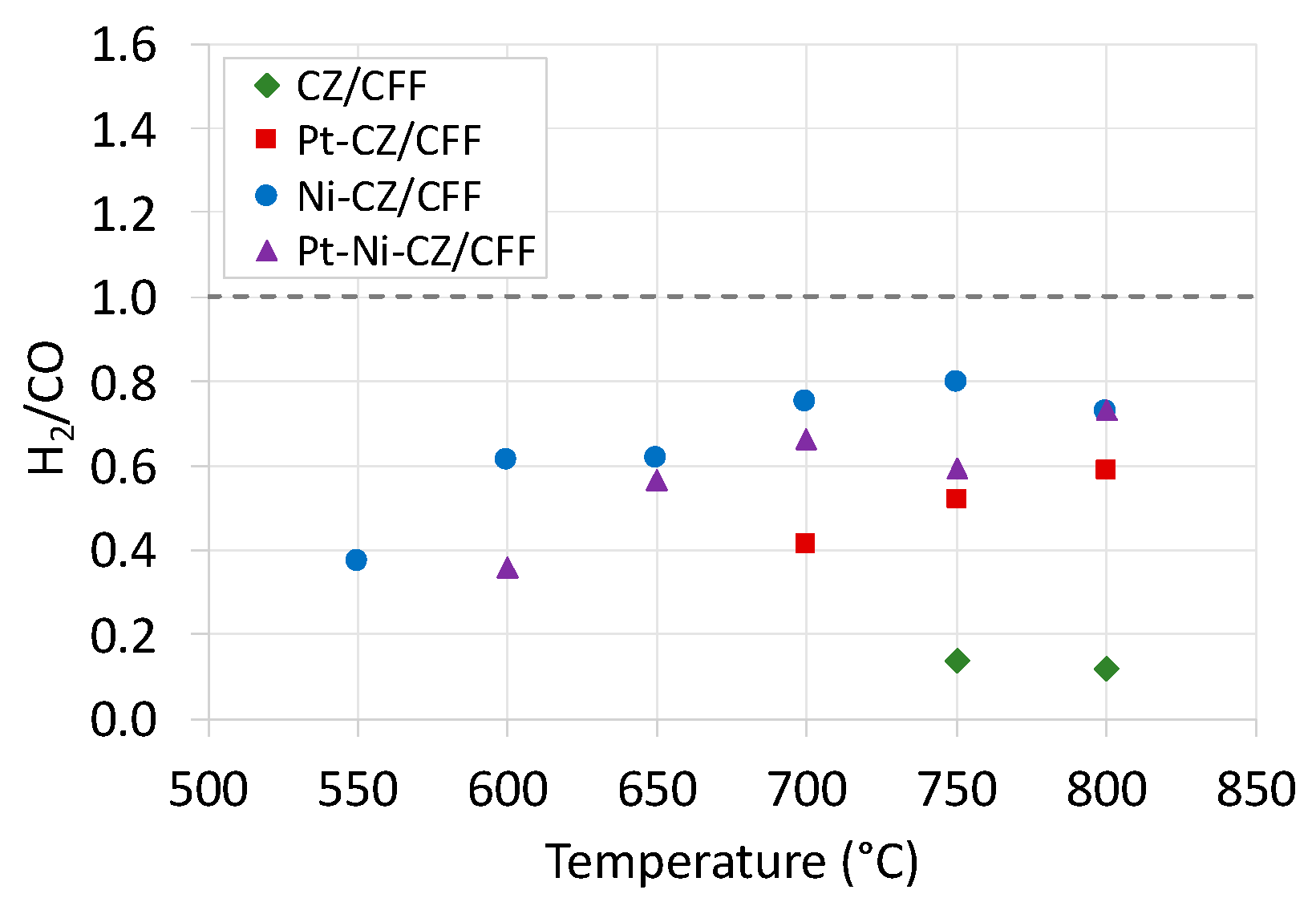 Catalysts 11 00563 g011