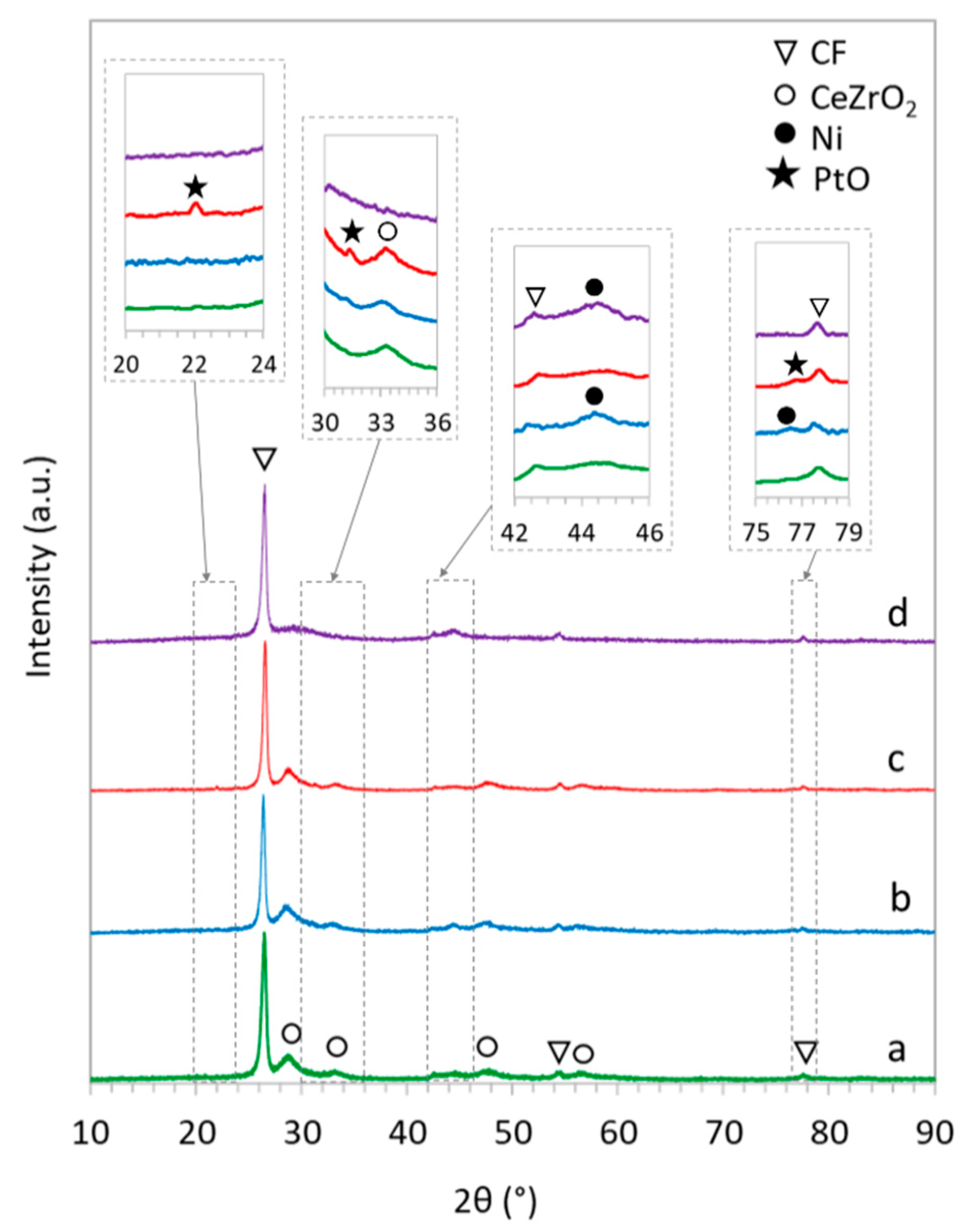 Catalysts 11 00563 g013