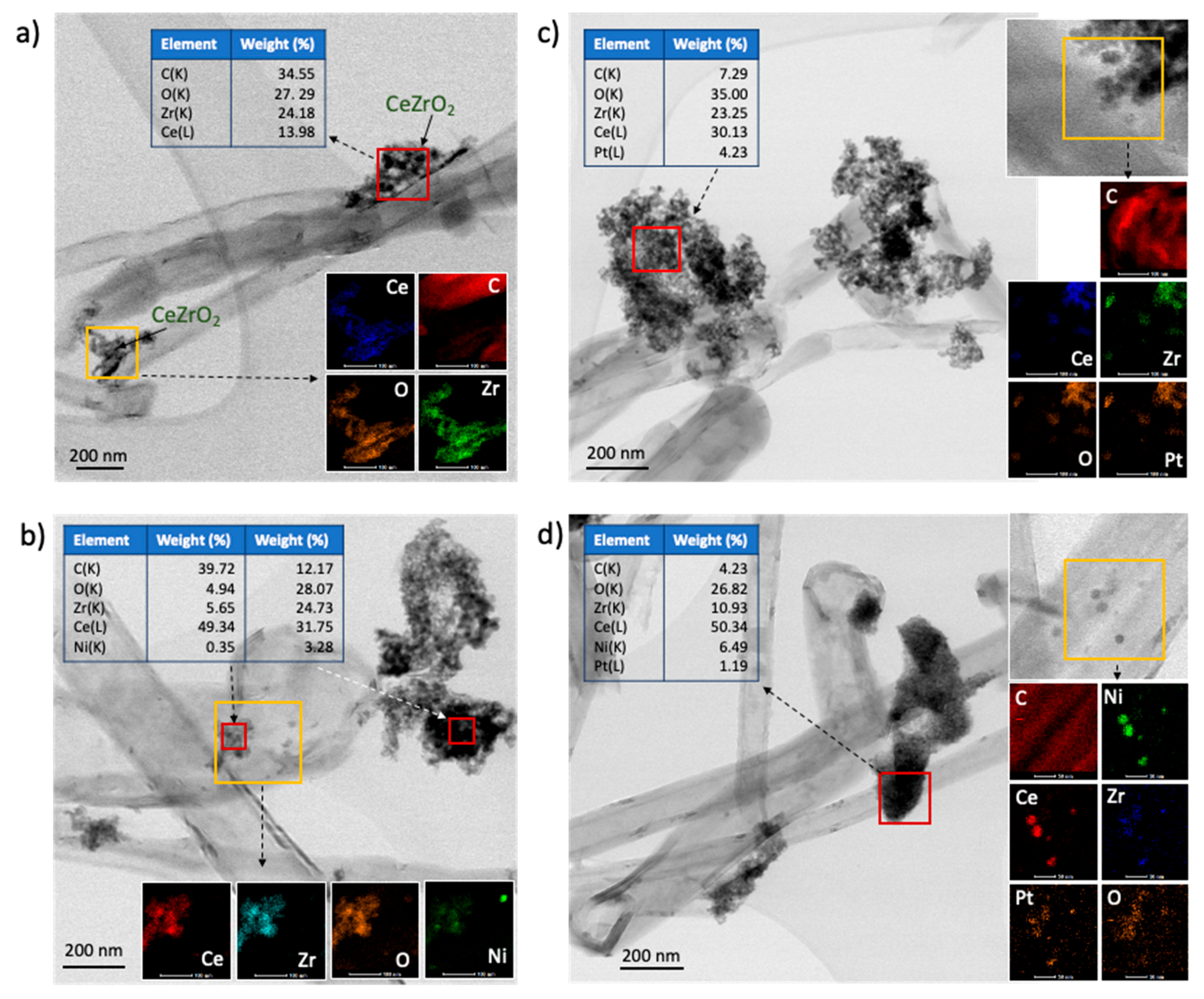 Catalysts 11 00563 g014