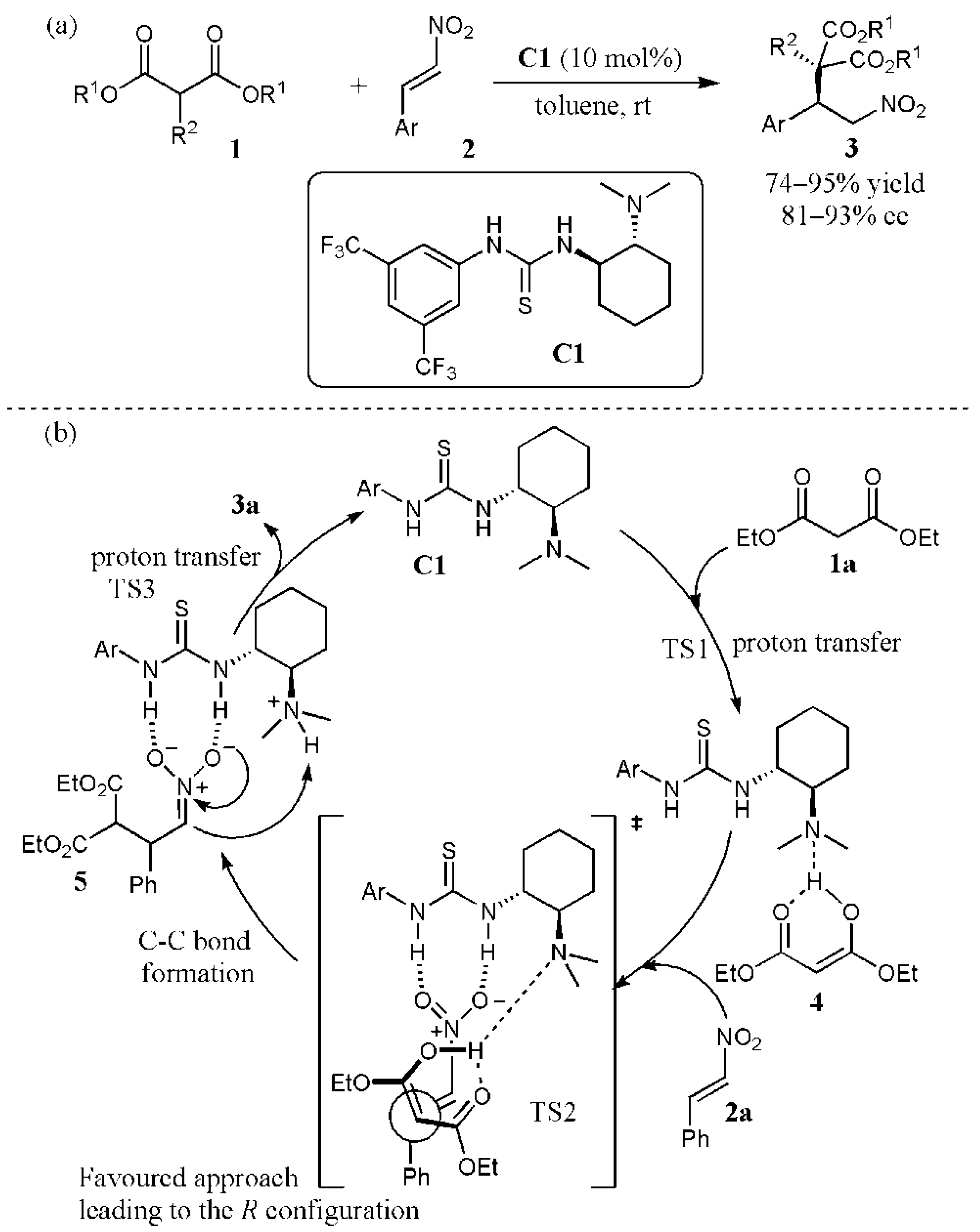 Catalysts 11 00569 g002