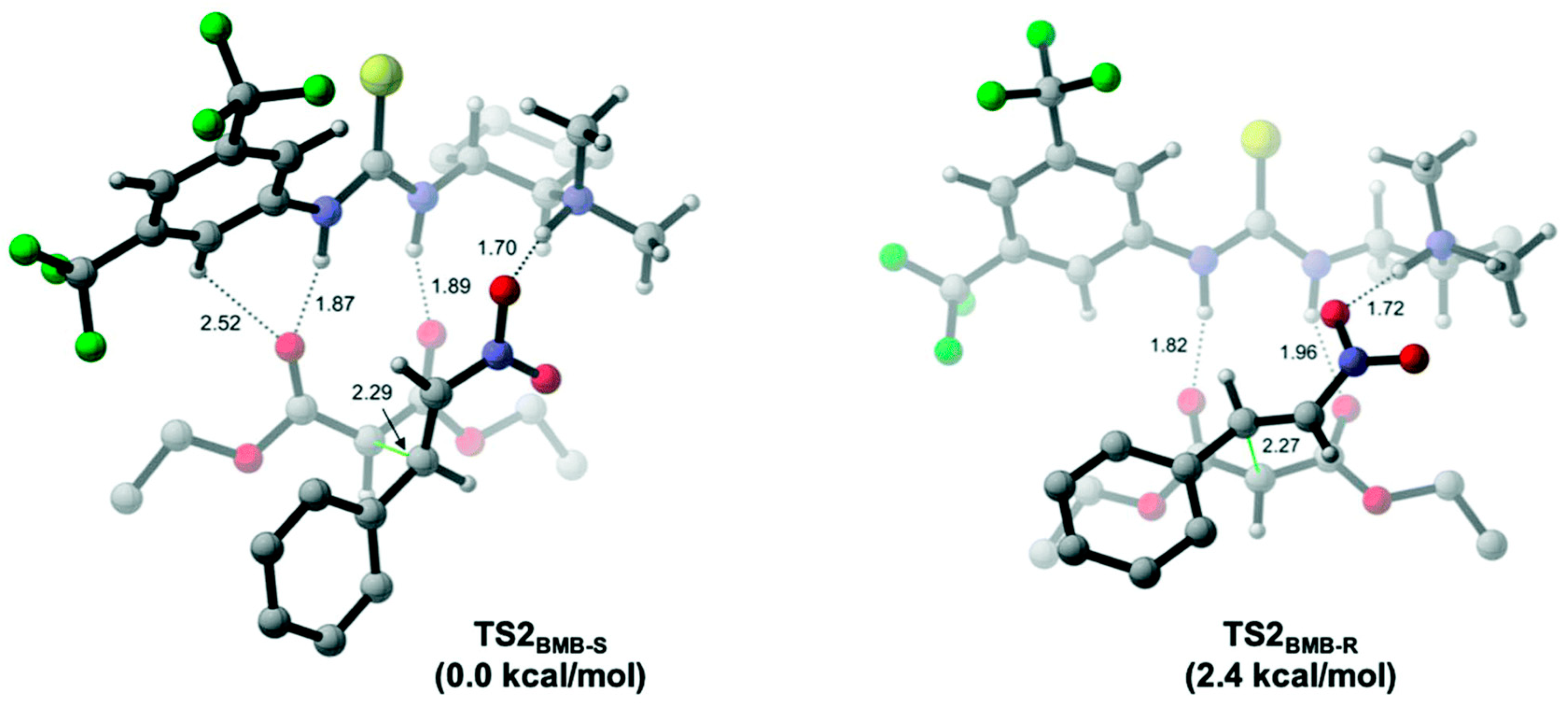 Catalysts 11 00569 g006