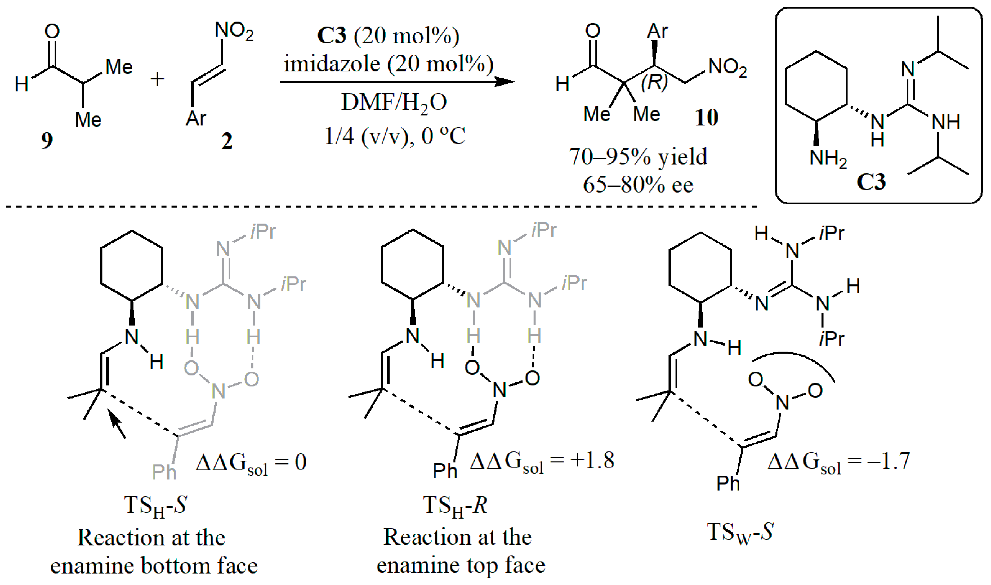 Catalysts 11 00569 g008