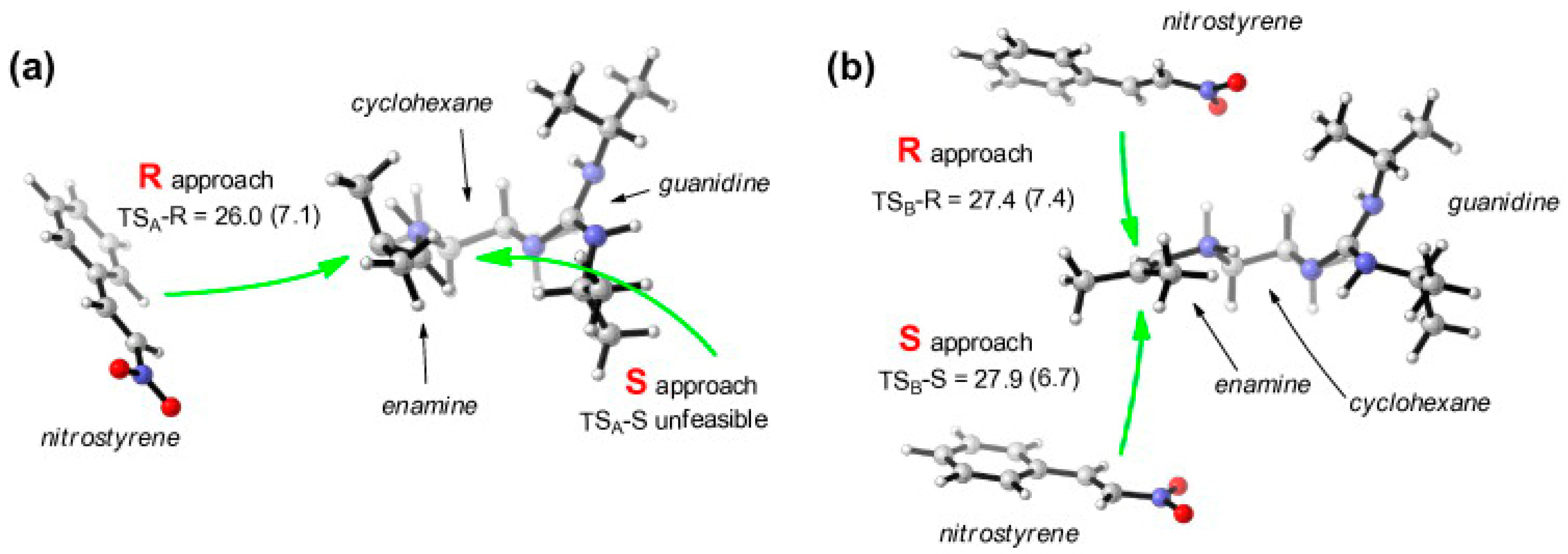 Catalysts 11 00569 g009