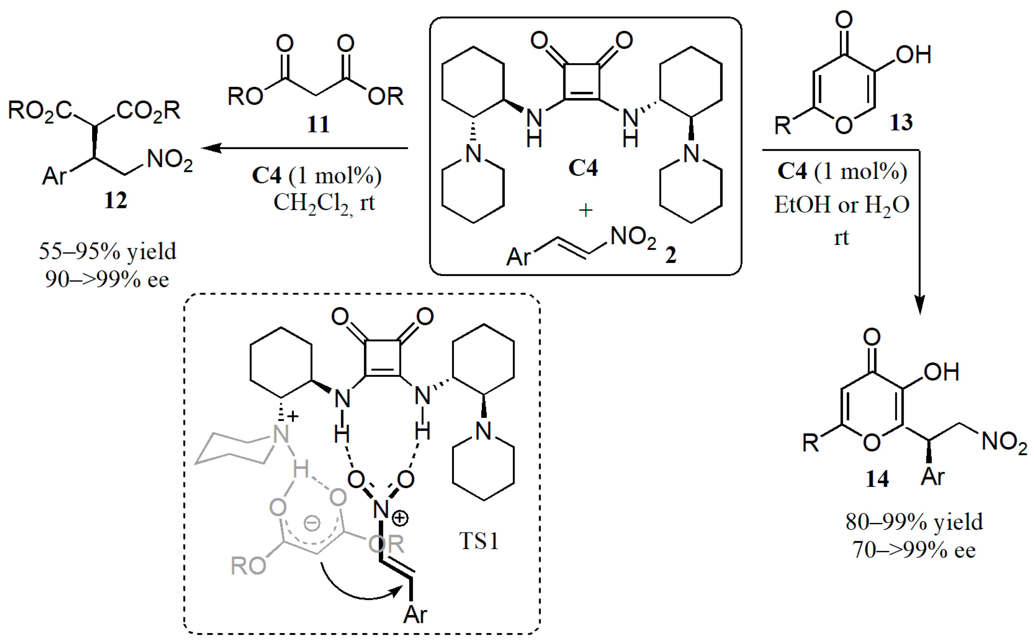 Catalysts 11 00569 g010