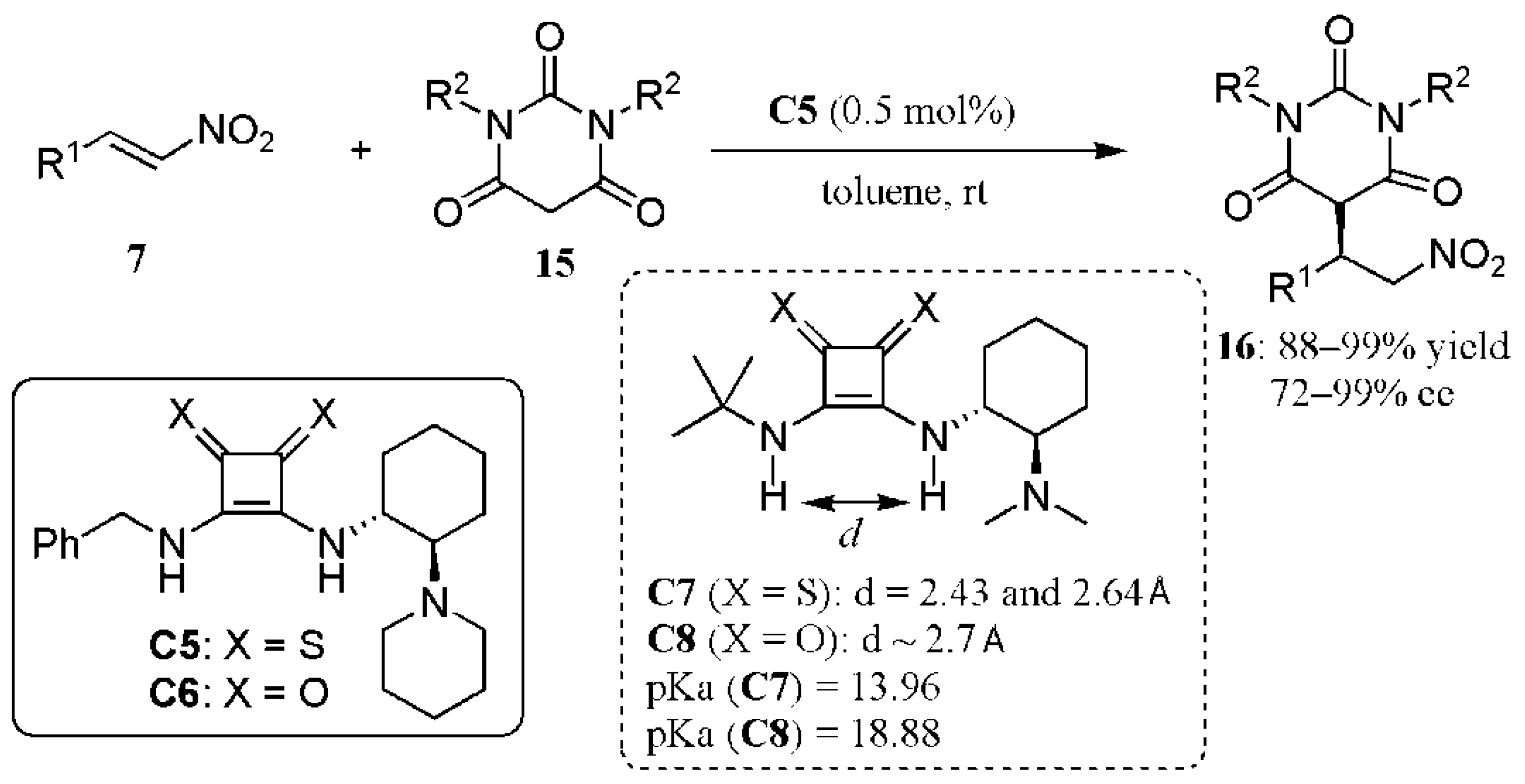 Catalysts 11 00569 g011