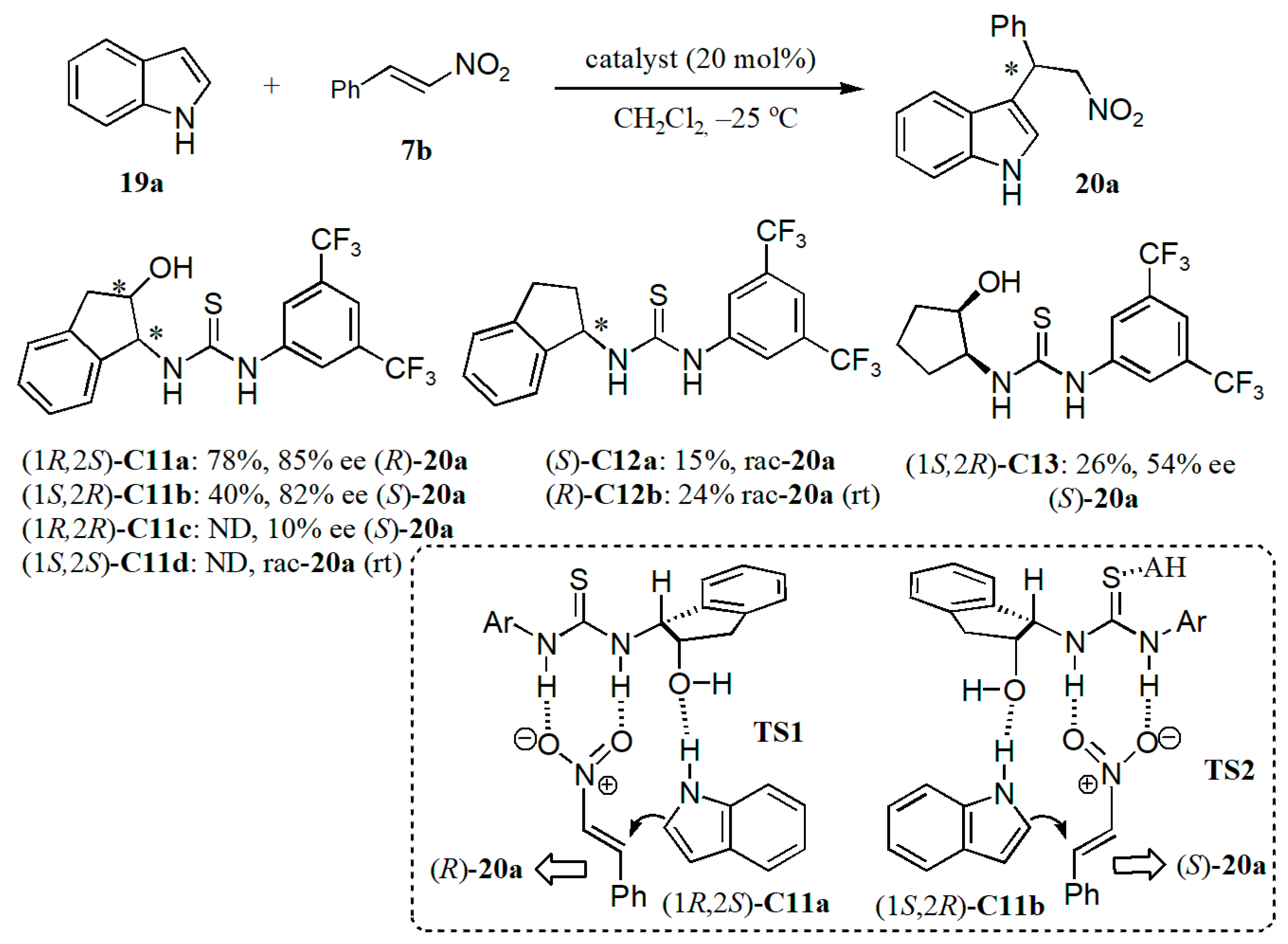 Catalysts 11 00569 g015