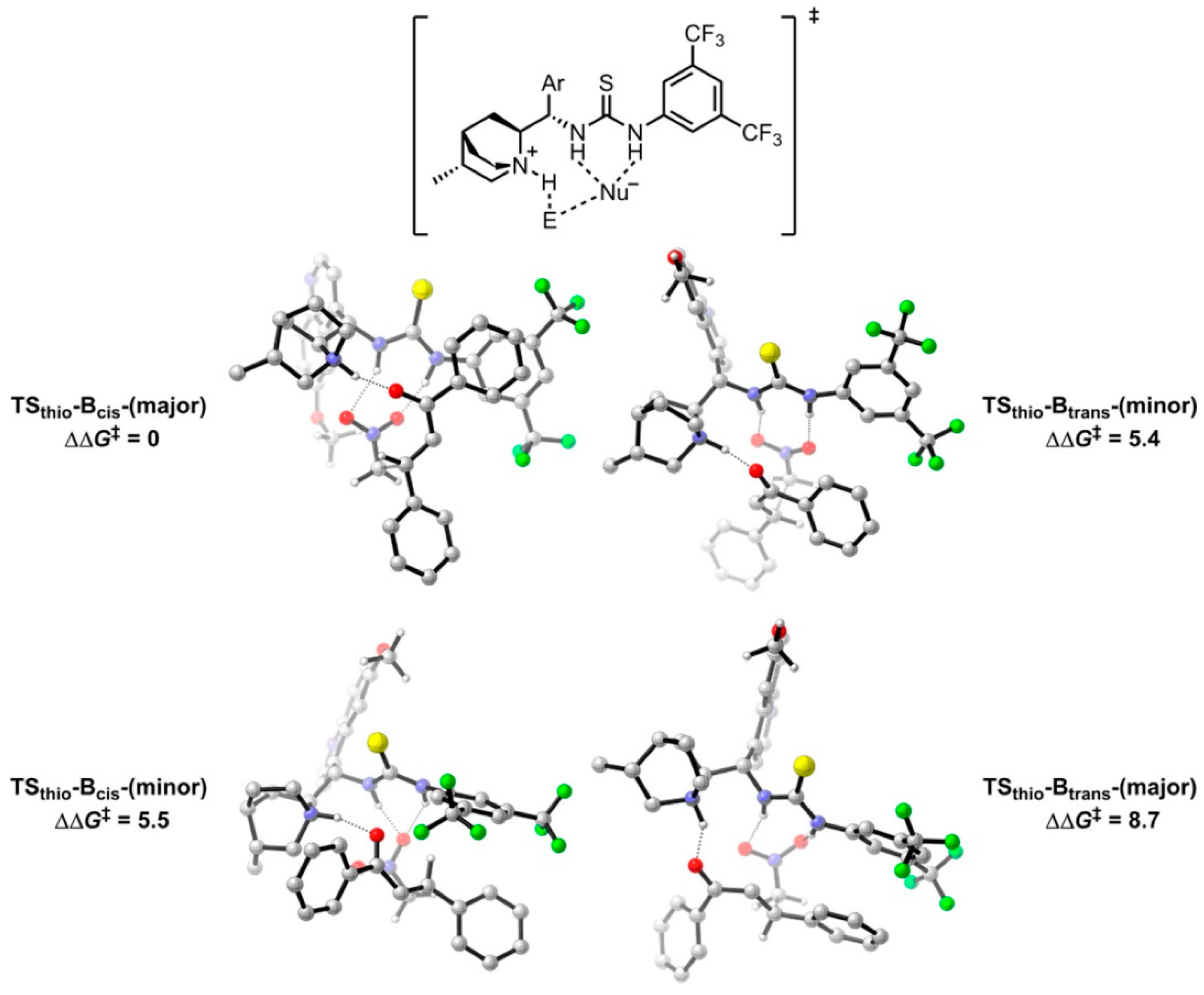 Catalysts 11 00569 g019