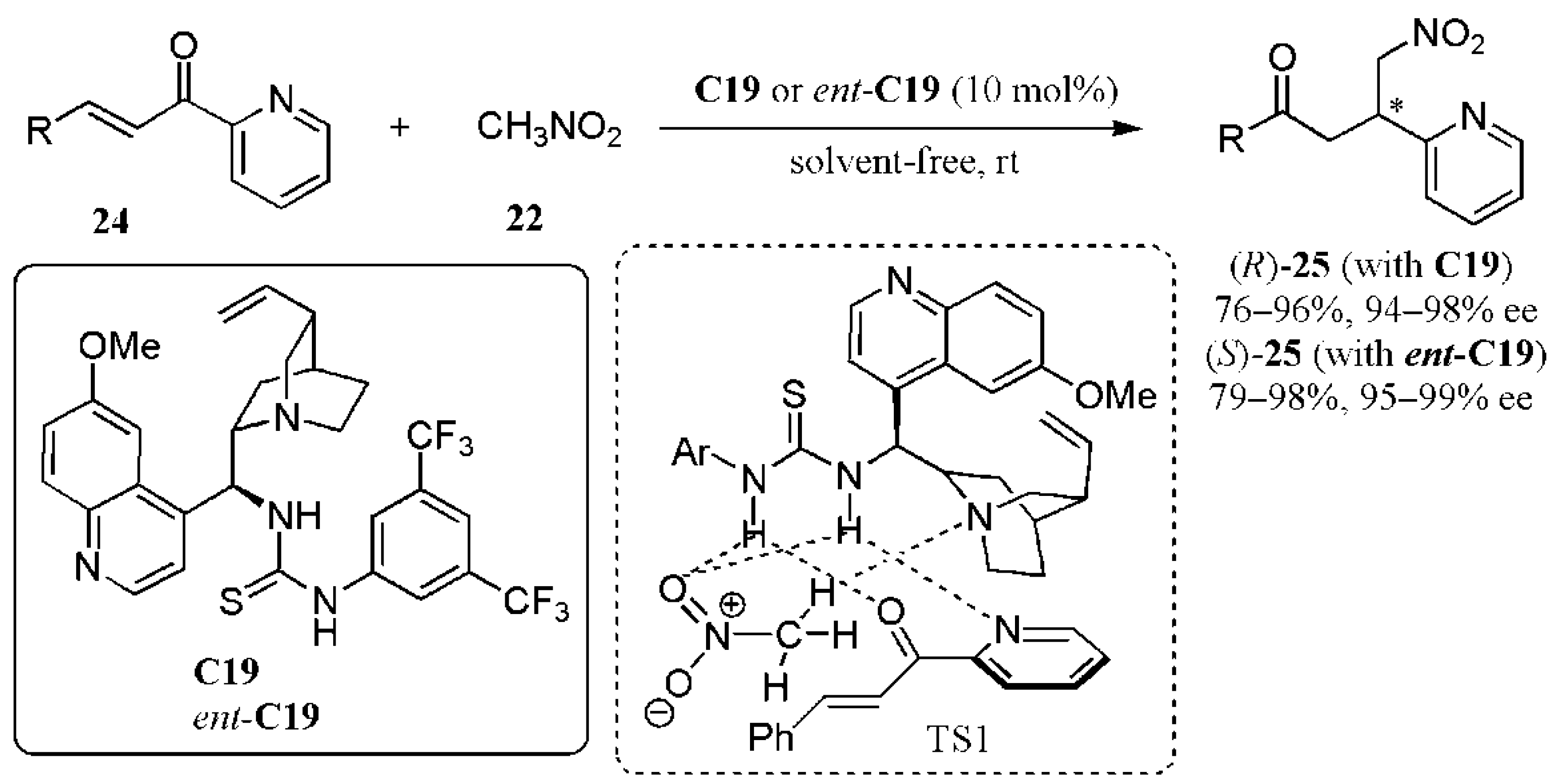 Catalysts 11 00569 g020