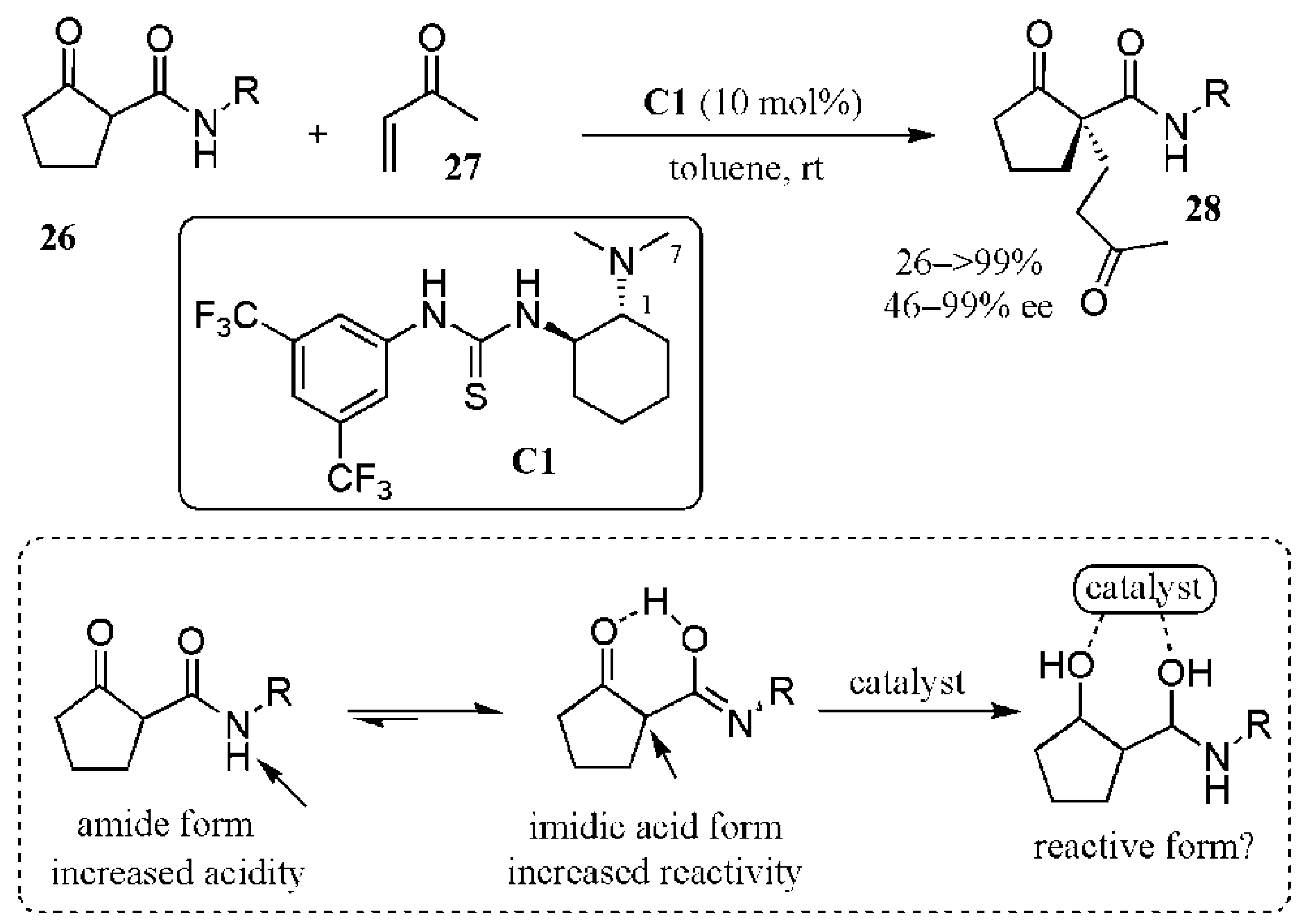 Catalysts 11 00569 g021