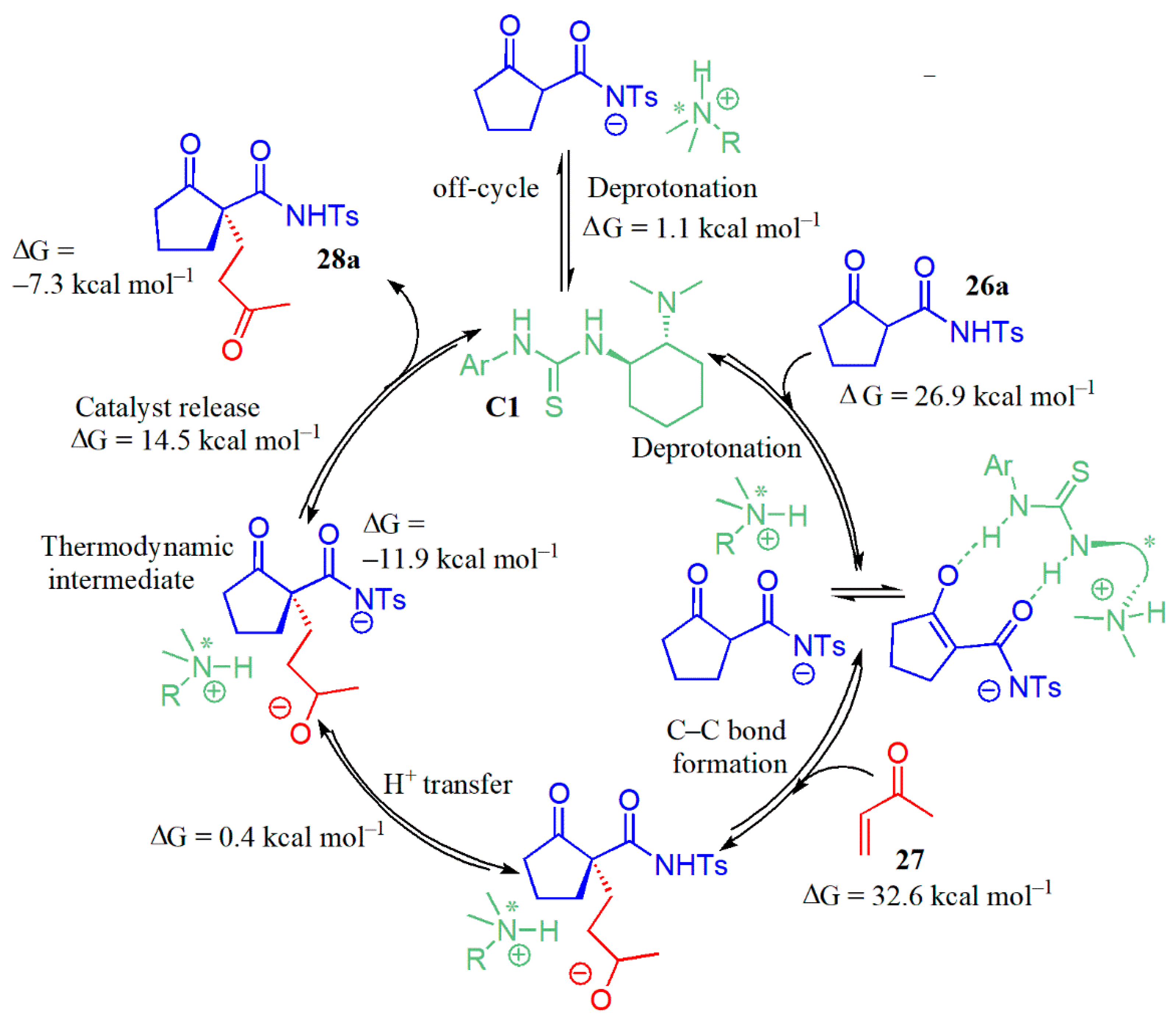 Catalysts 11 00569 g022