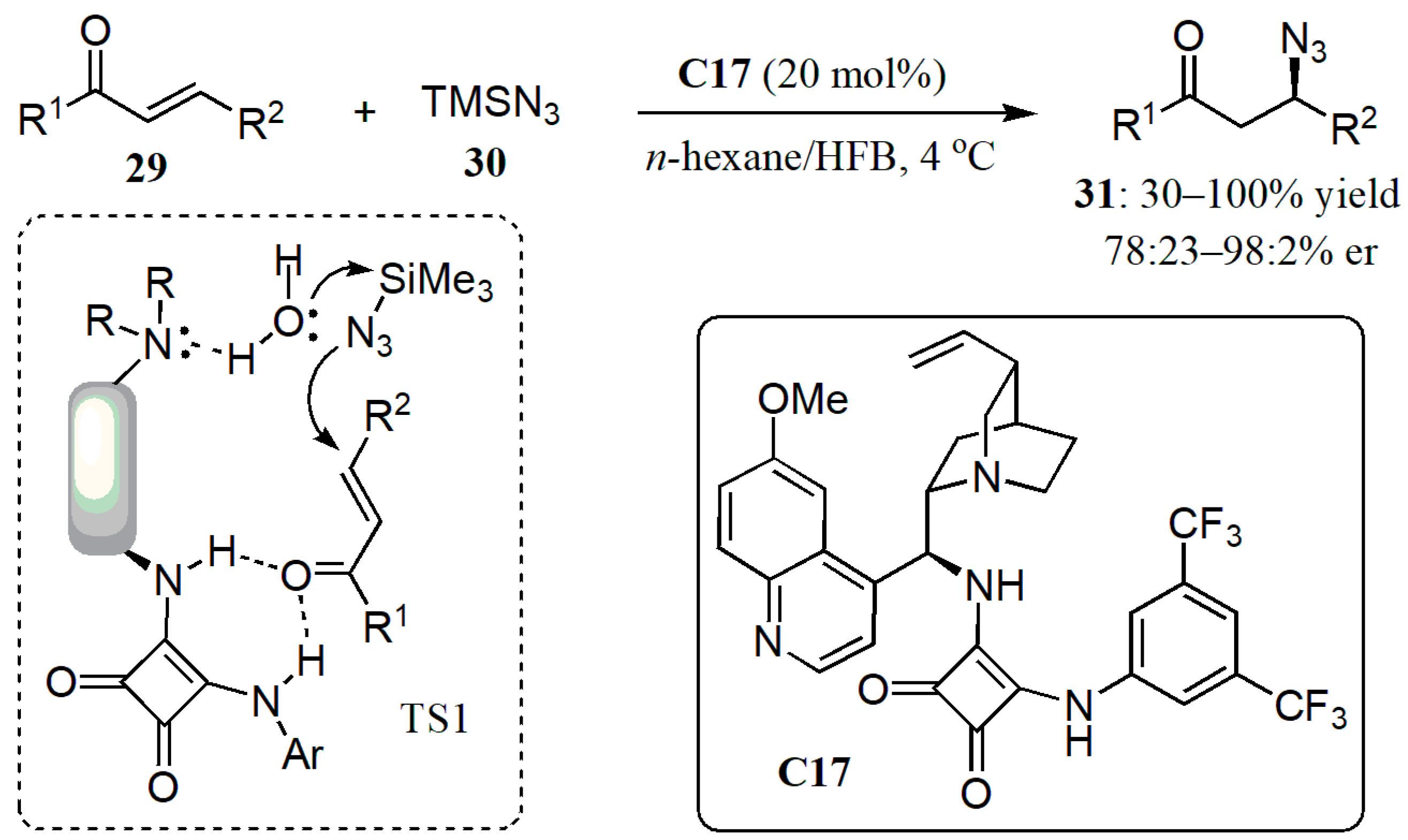 Catalysts 11 00569 g023
