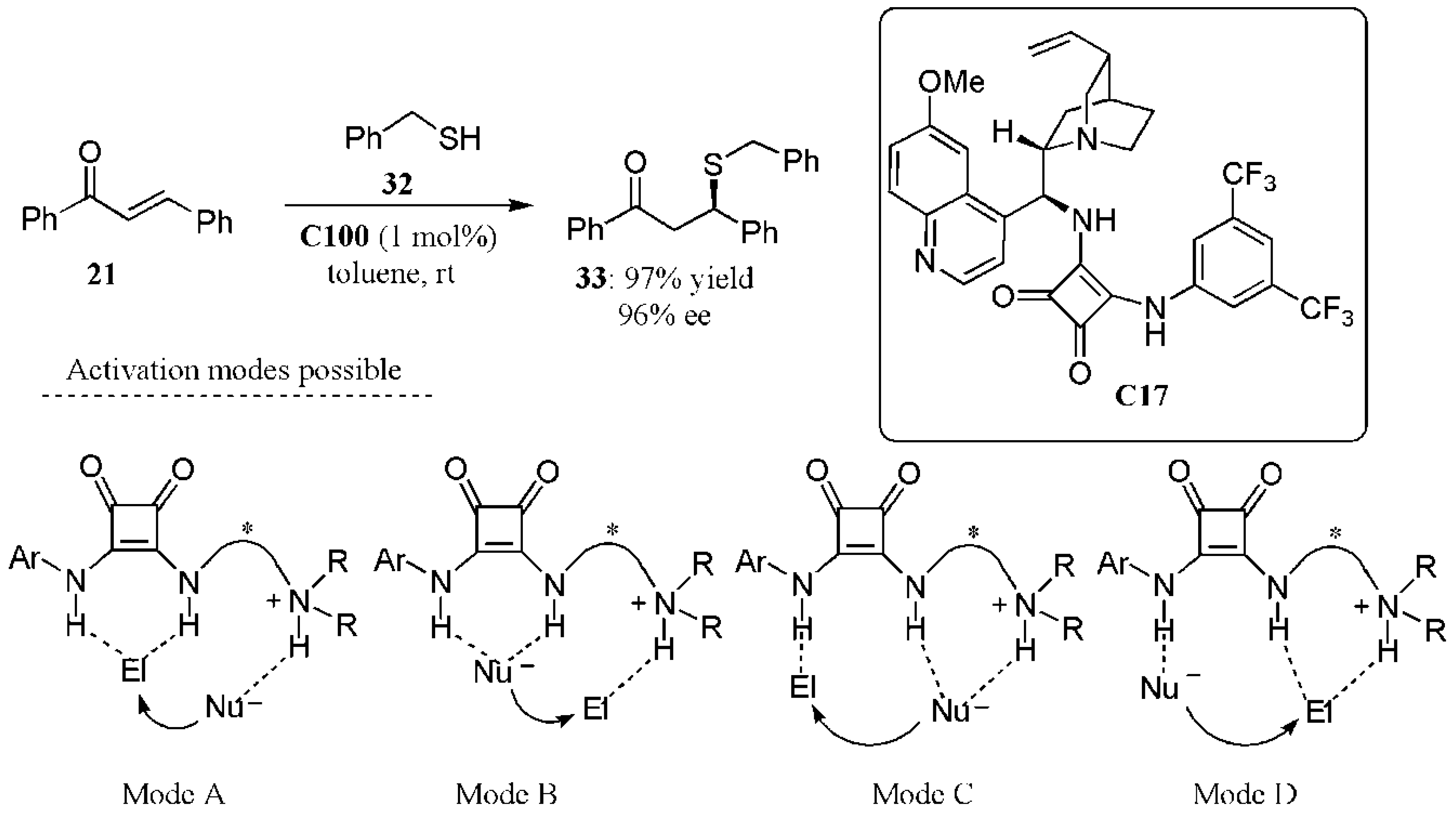 Catalysts 11 00569 g024