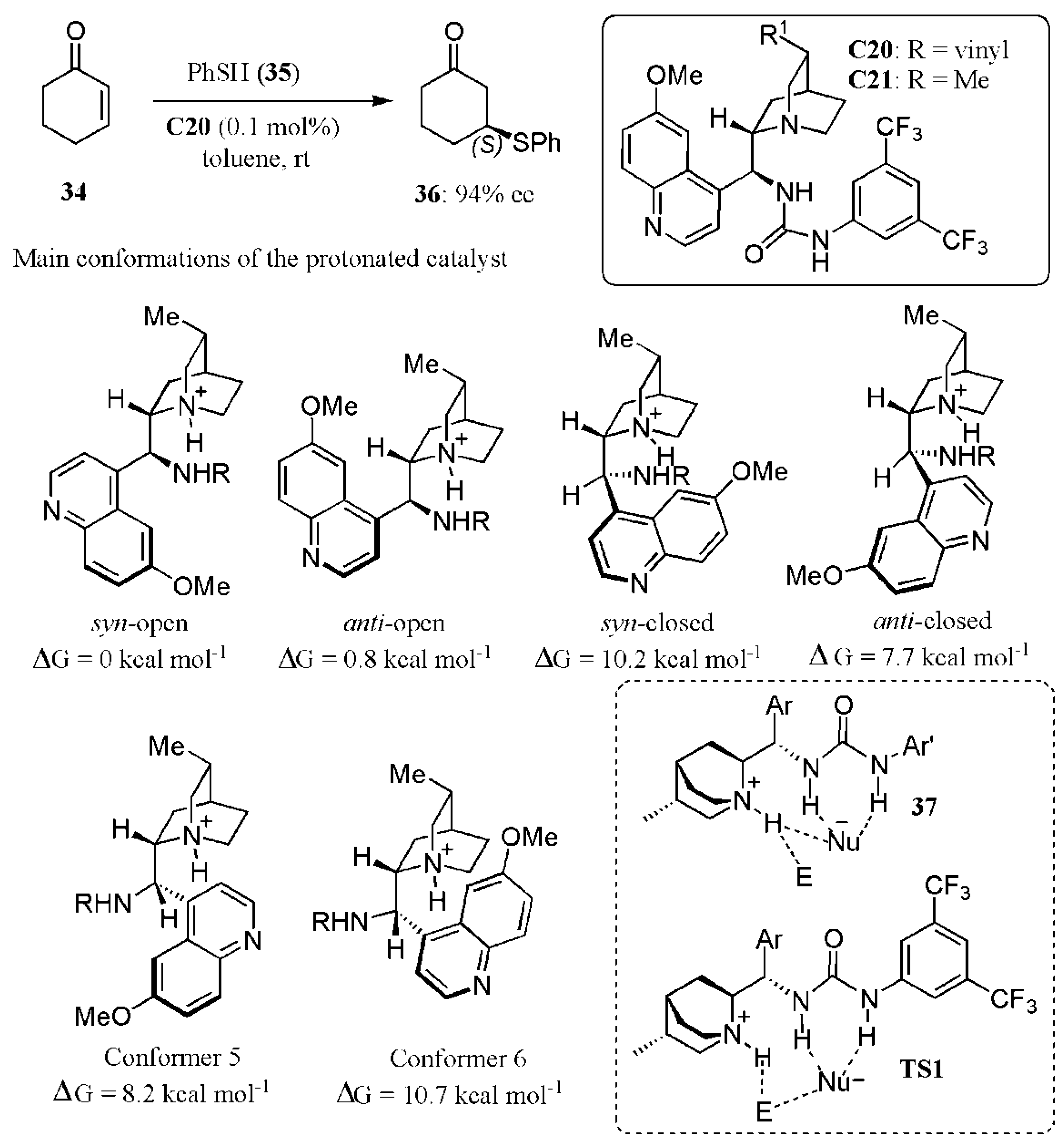 Catalysts 11 00569 g026