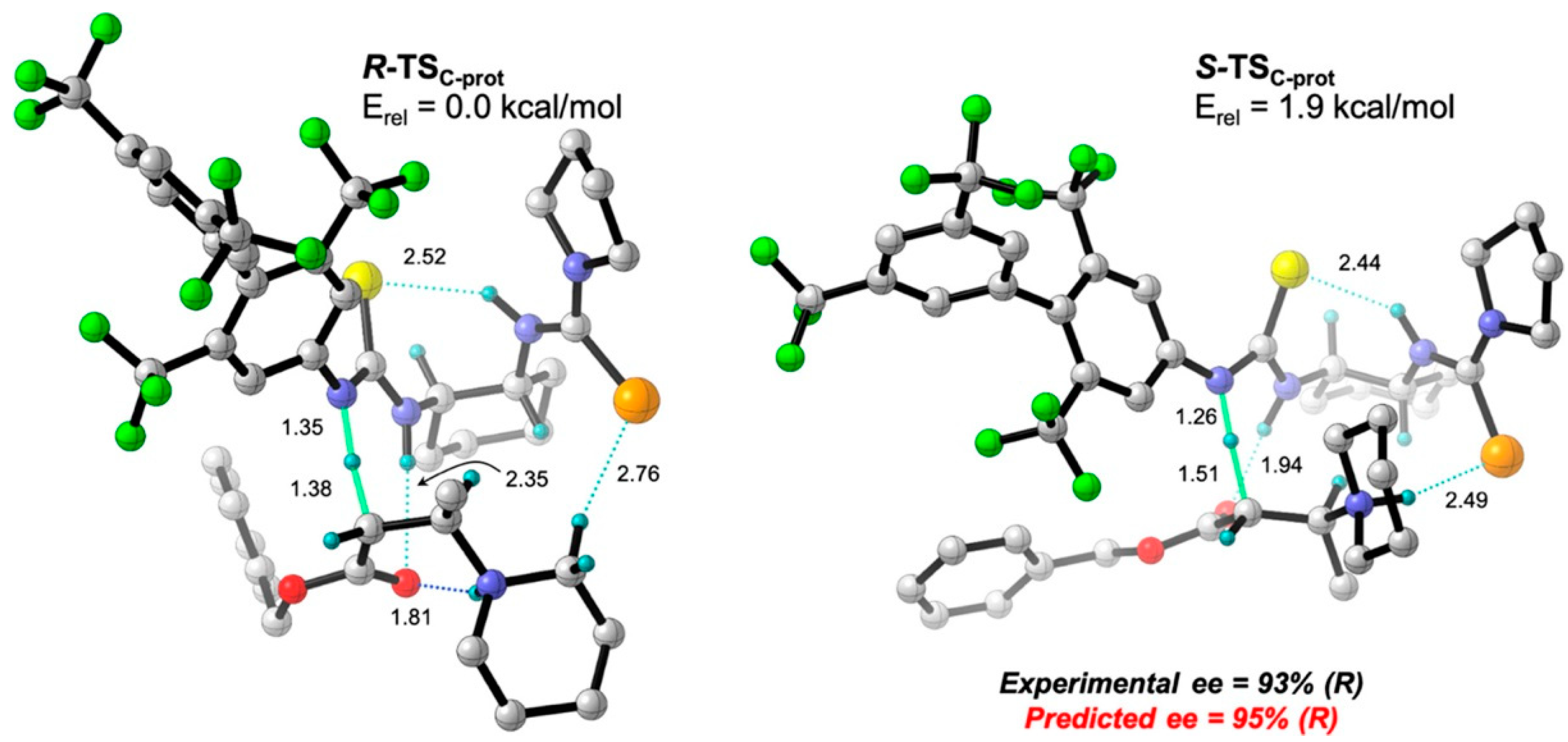 Catalysts 11 00569 g029