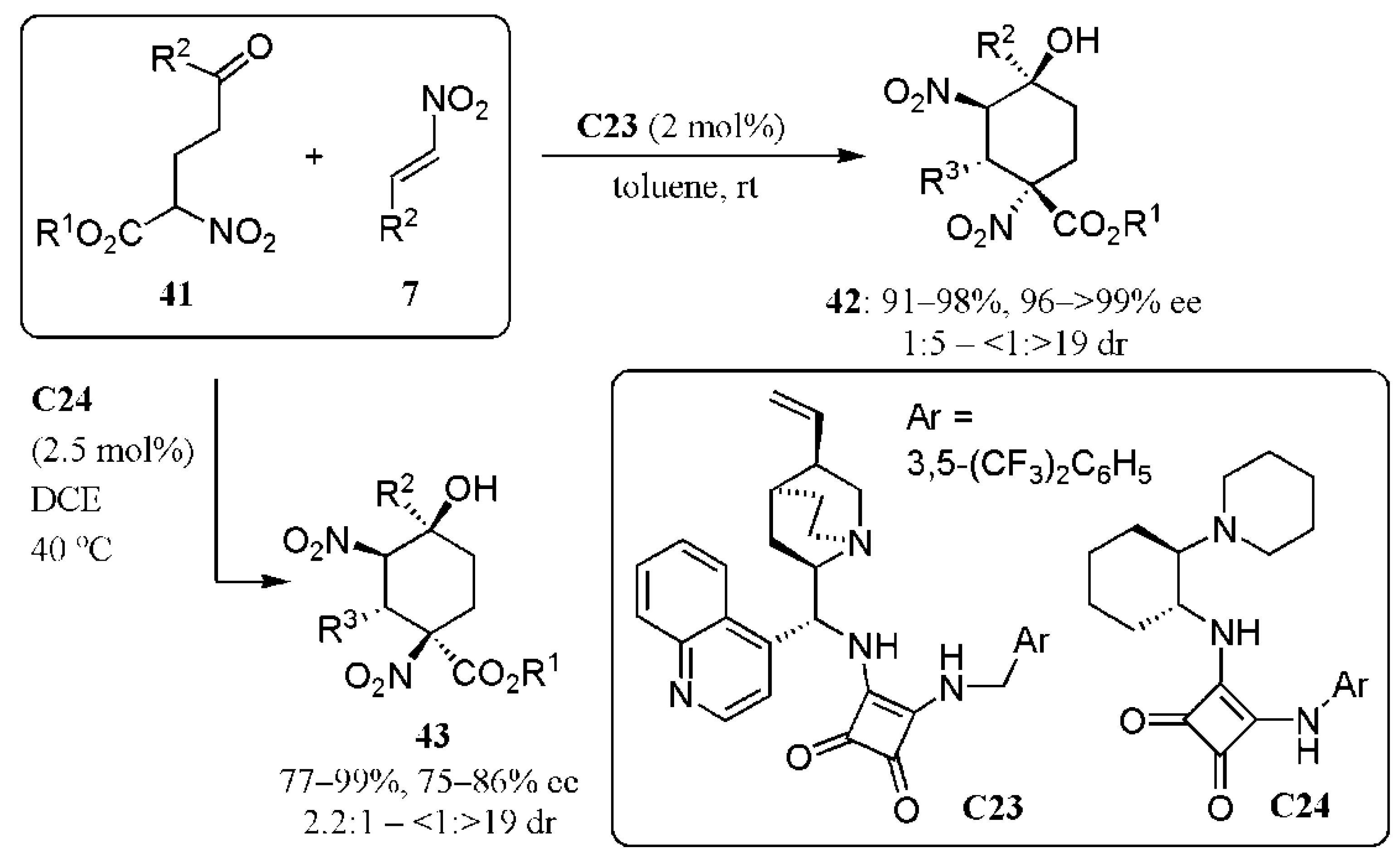 Catalysts 11 00569 g030