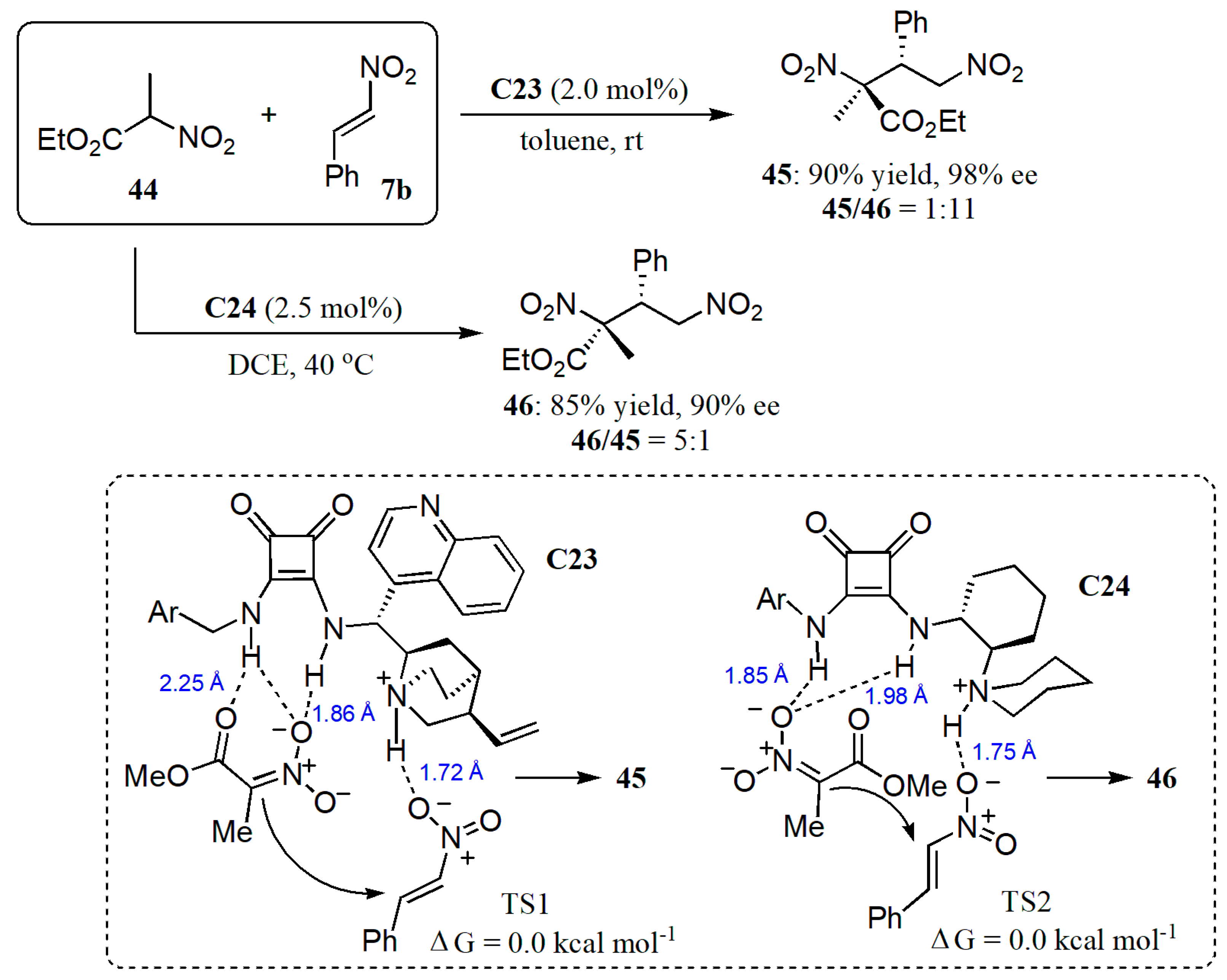 Catalysts 11 00569 g031